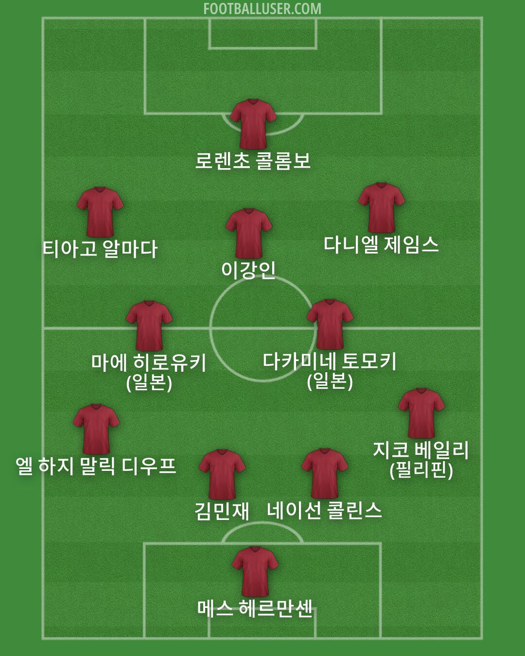 Custom Team Formation 2026