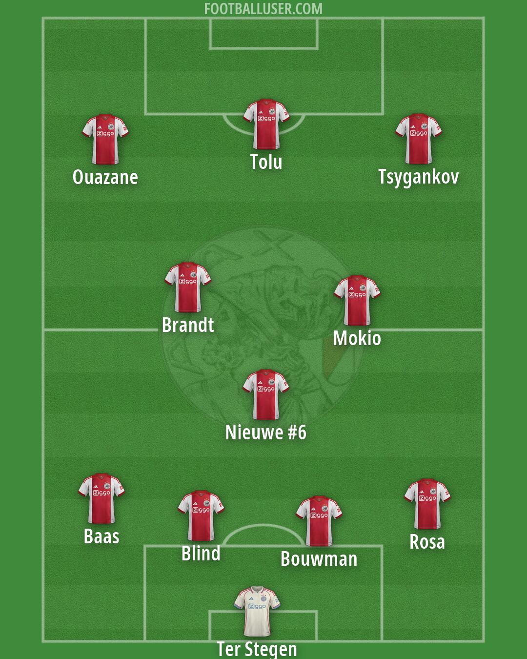 Ajax Formation 2026