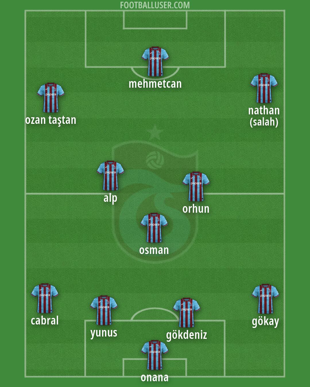 Trabzonspor Formation 2026