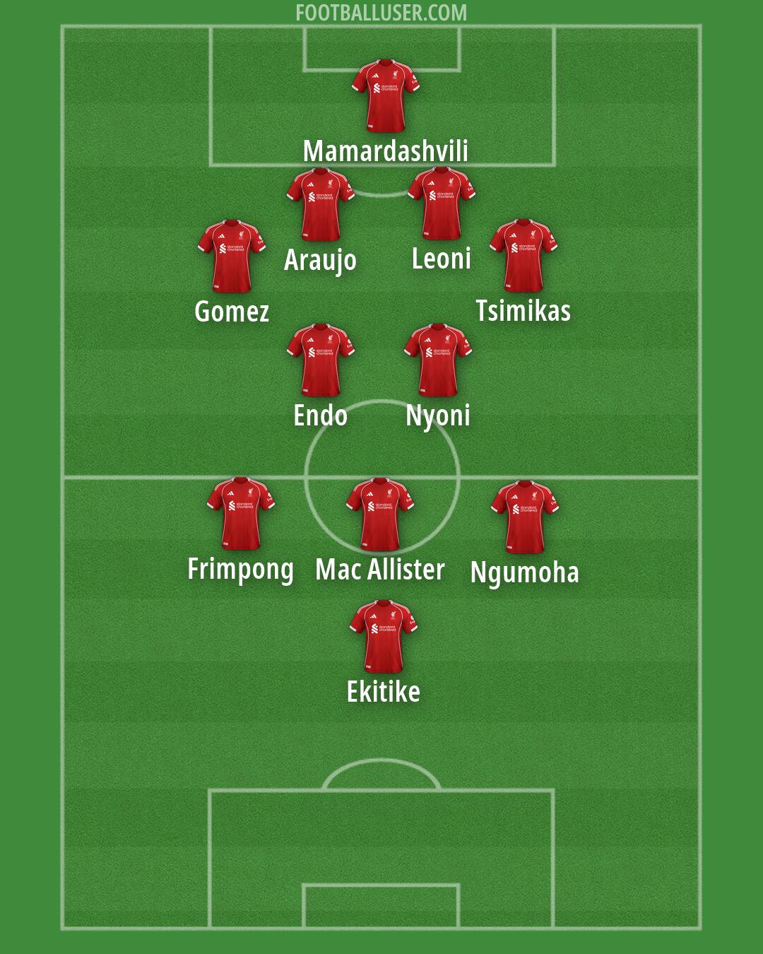 Liverpool Formation 2026