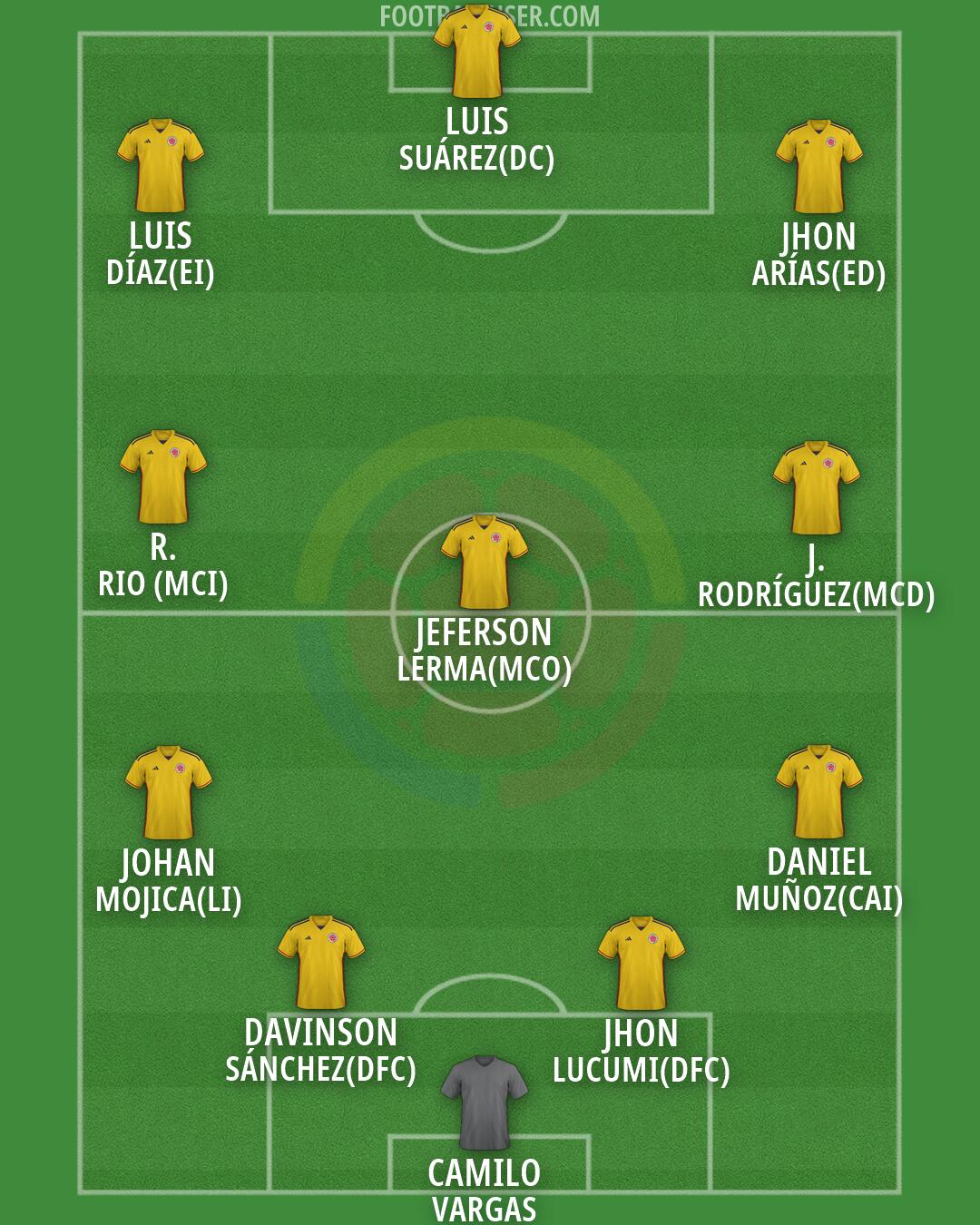 Colombia Formation 2026