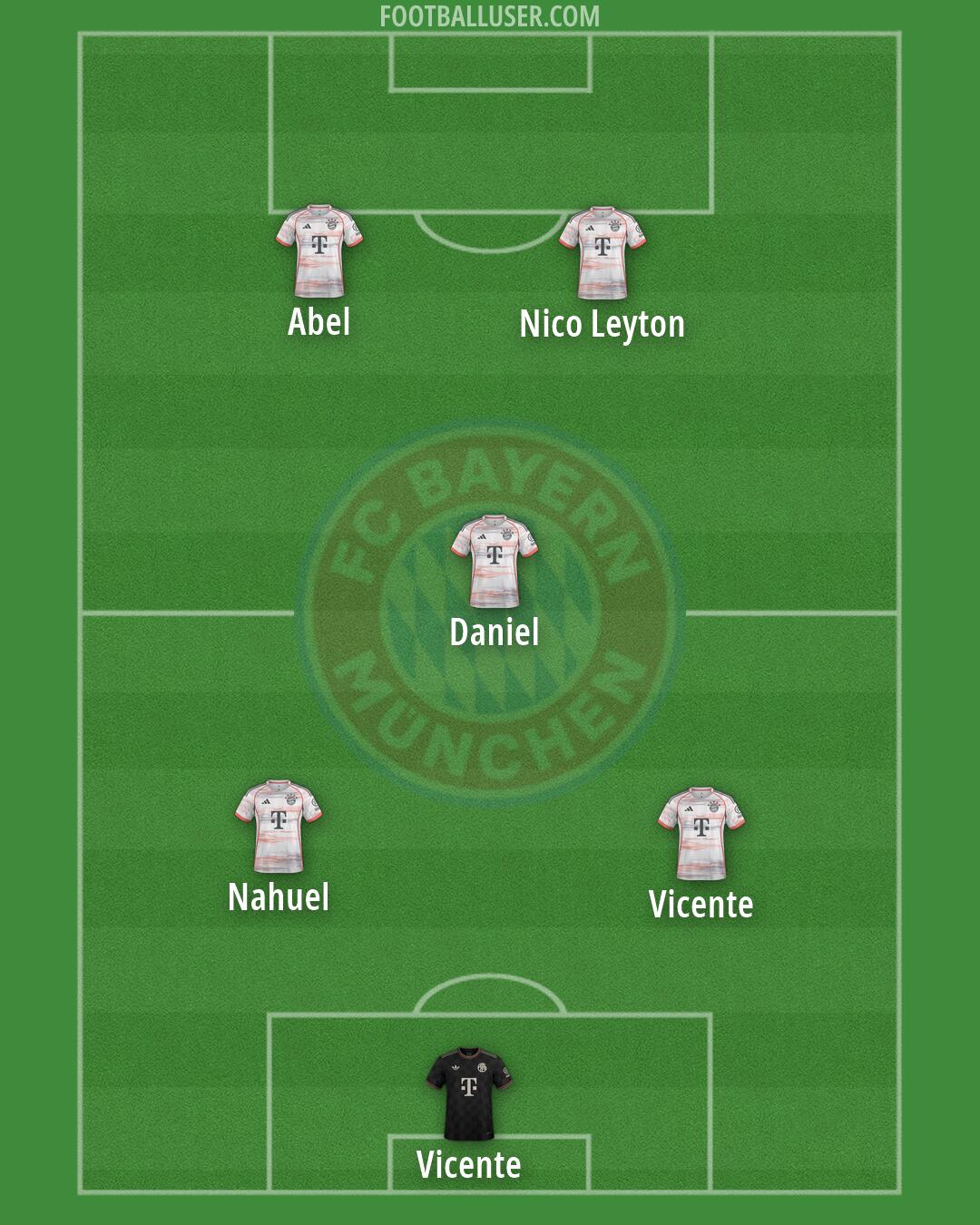 FC Bayern Formation 2026