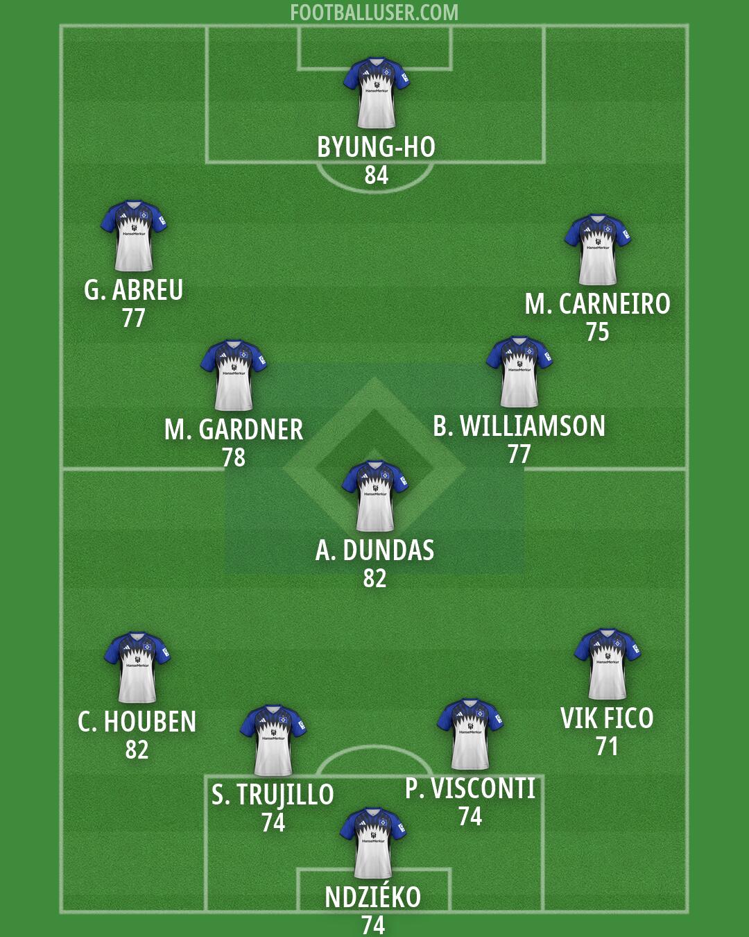 Hamburg Formation 2026