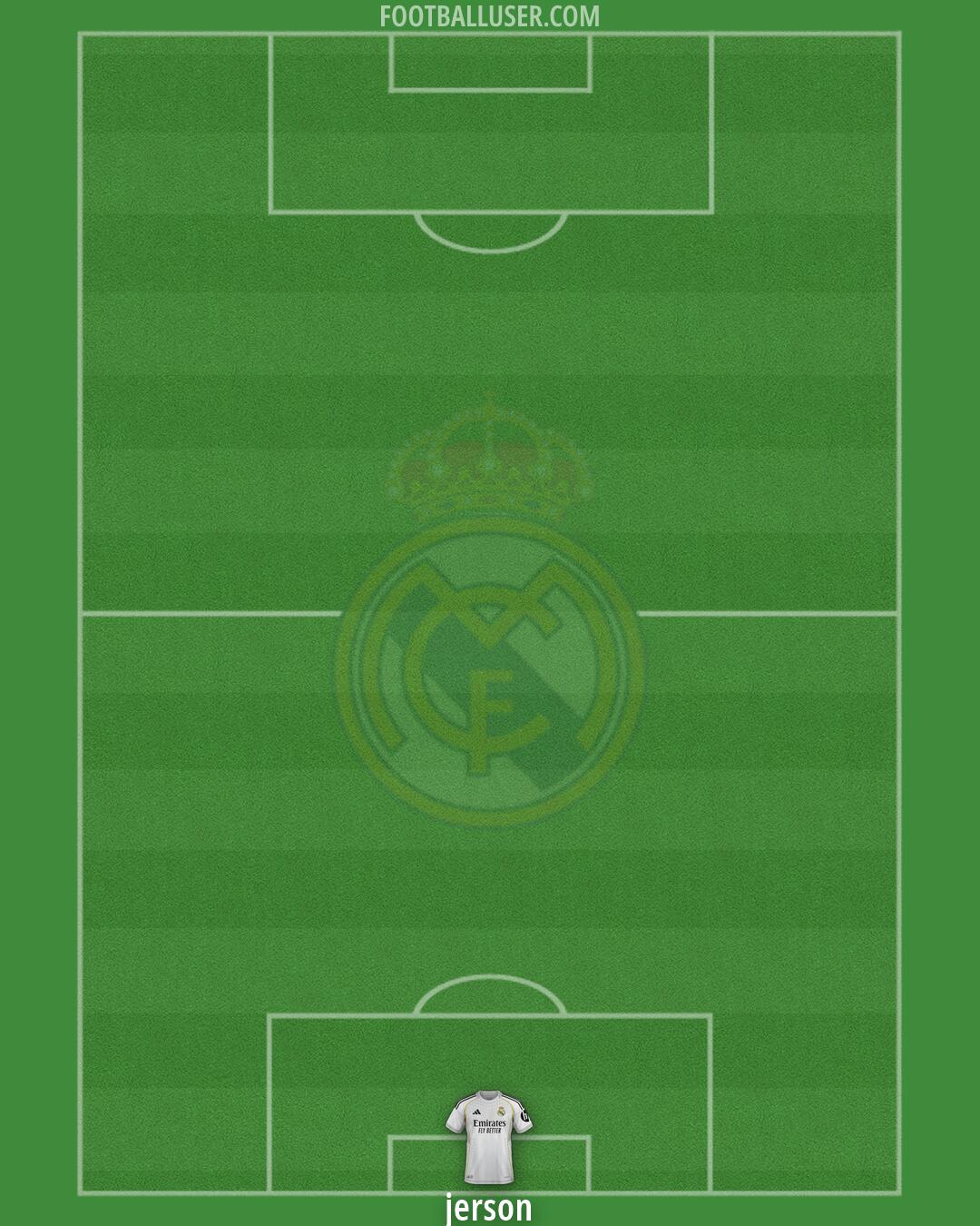 Real Madrid Formation 2026