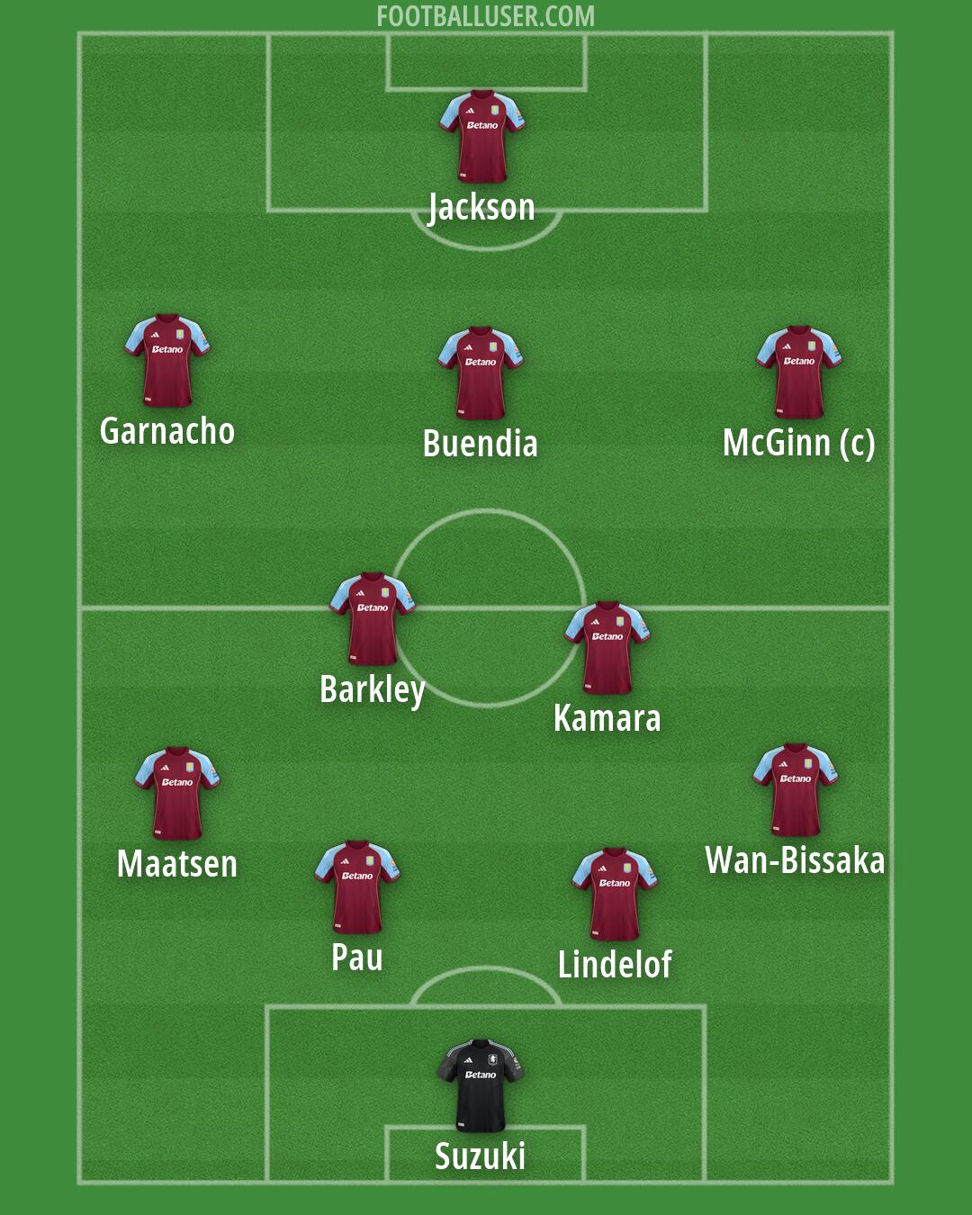 Aston Villa Formation 2026