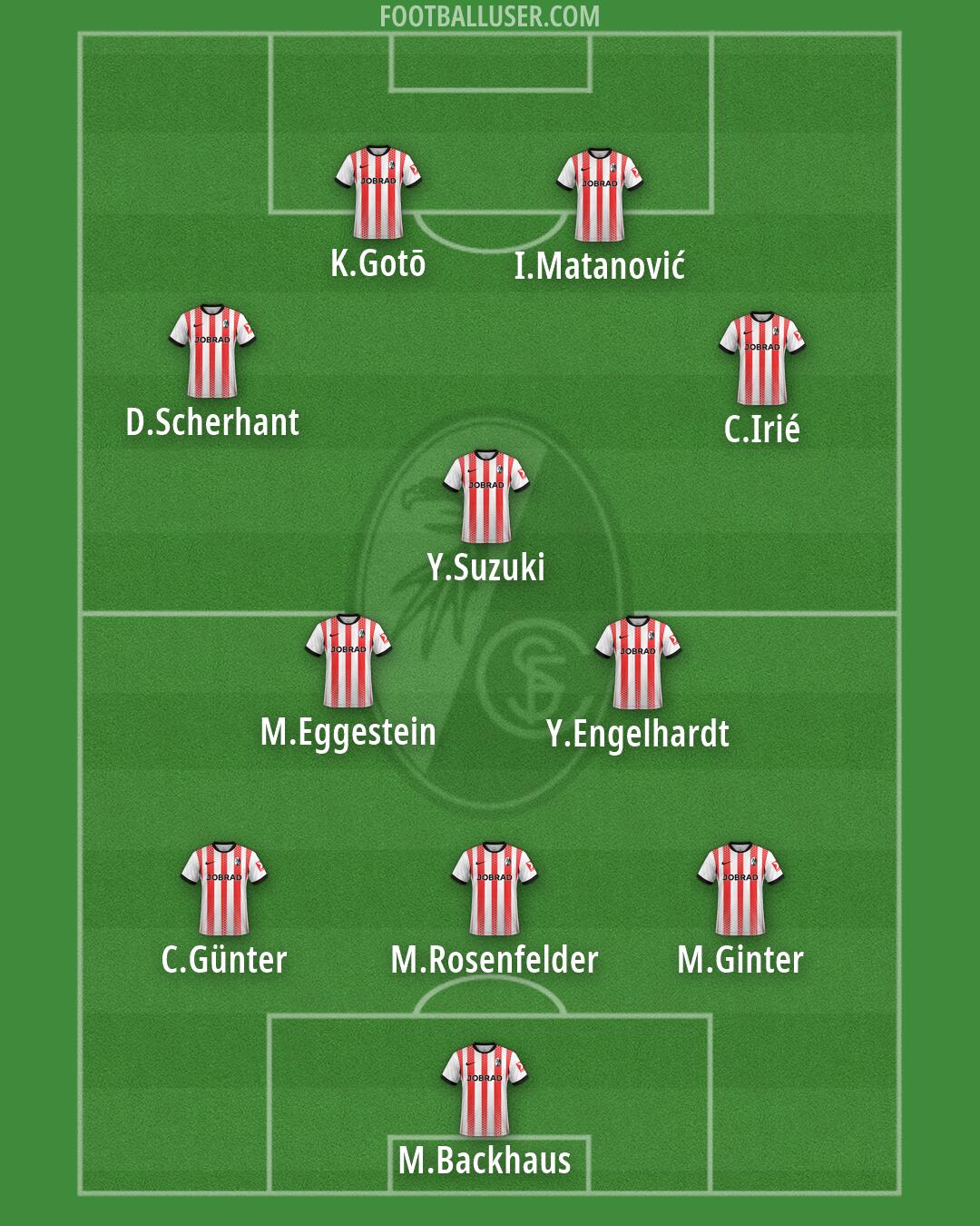 Freiburg Formation 2026