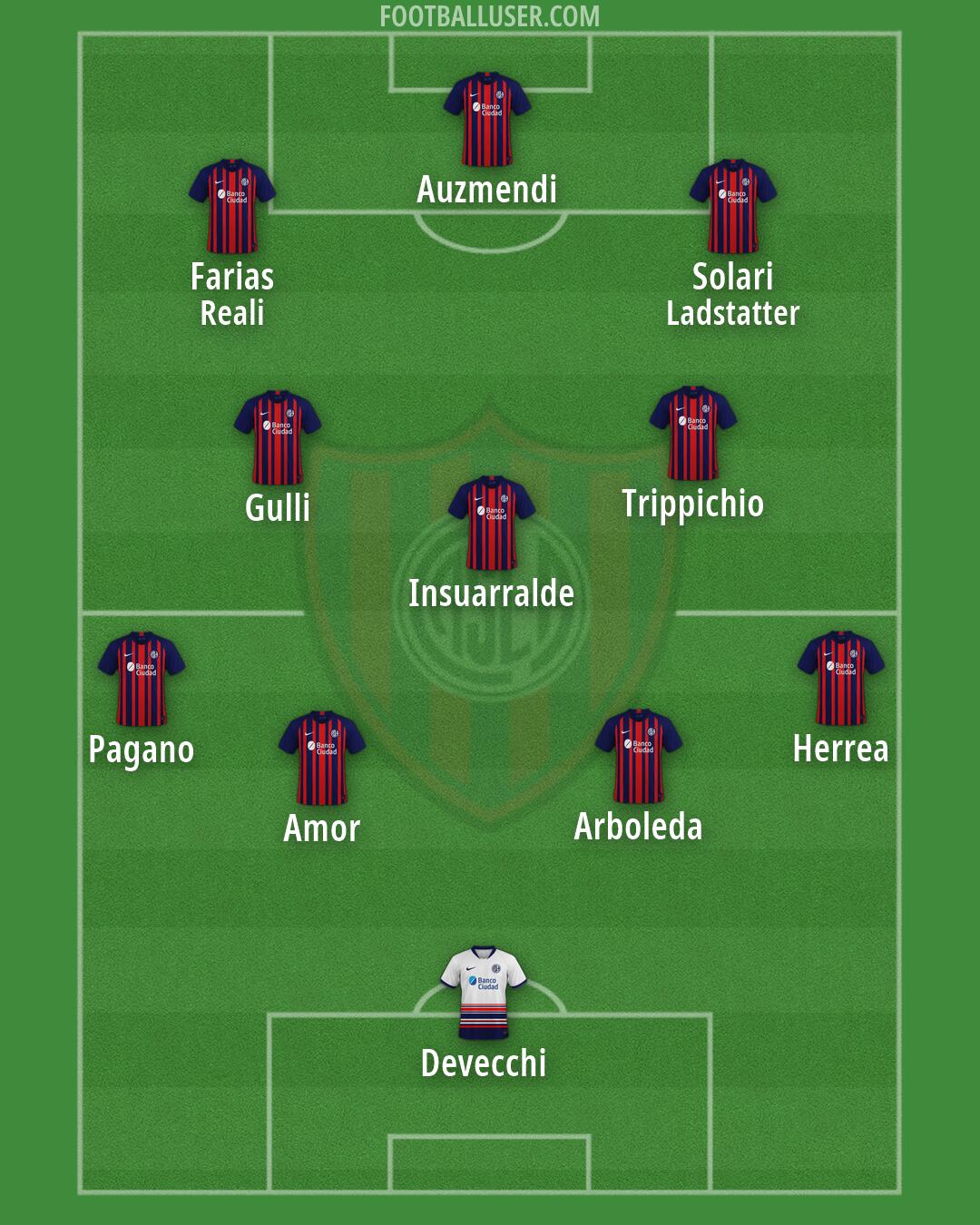San Lorenzo Formation 2026
