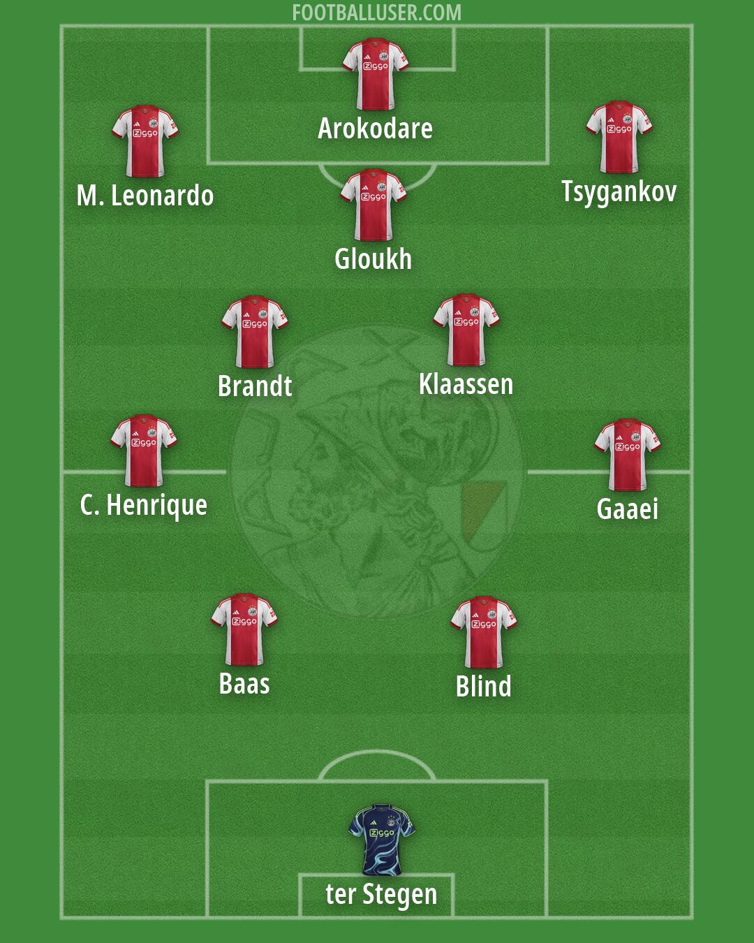 Ajax Formation 2026