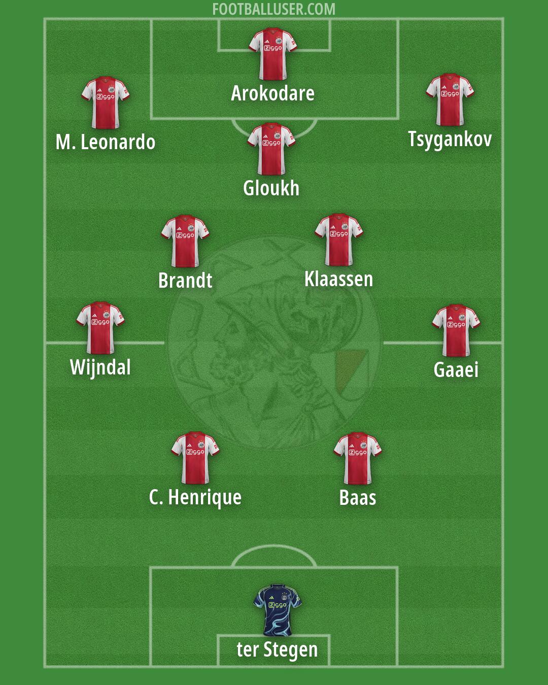 Ajax Formation 2026
