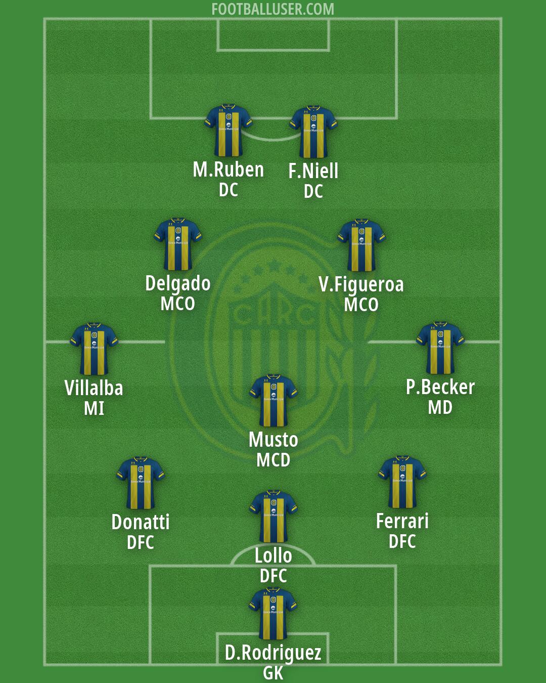 Rosario Central Formation 2026