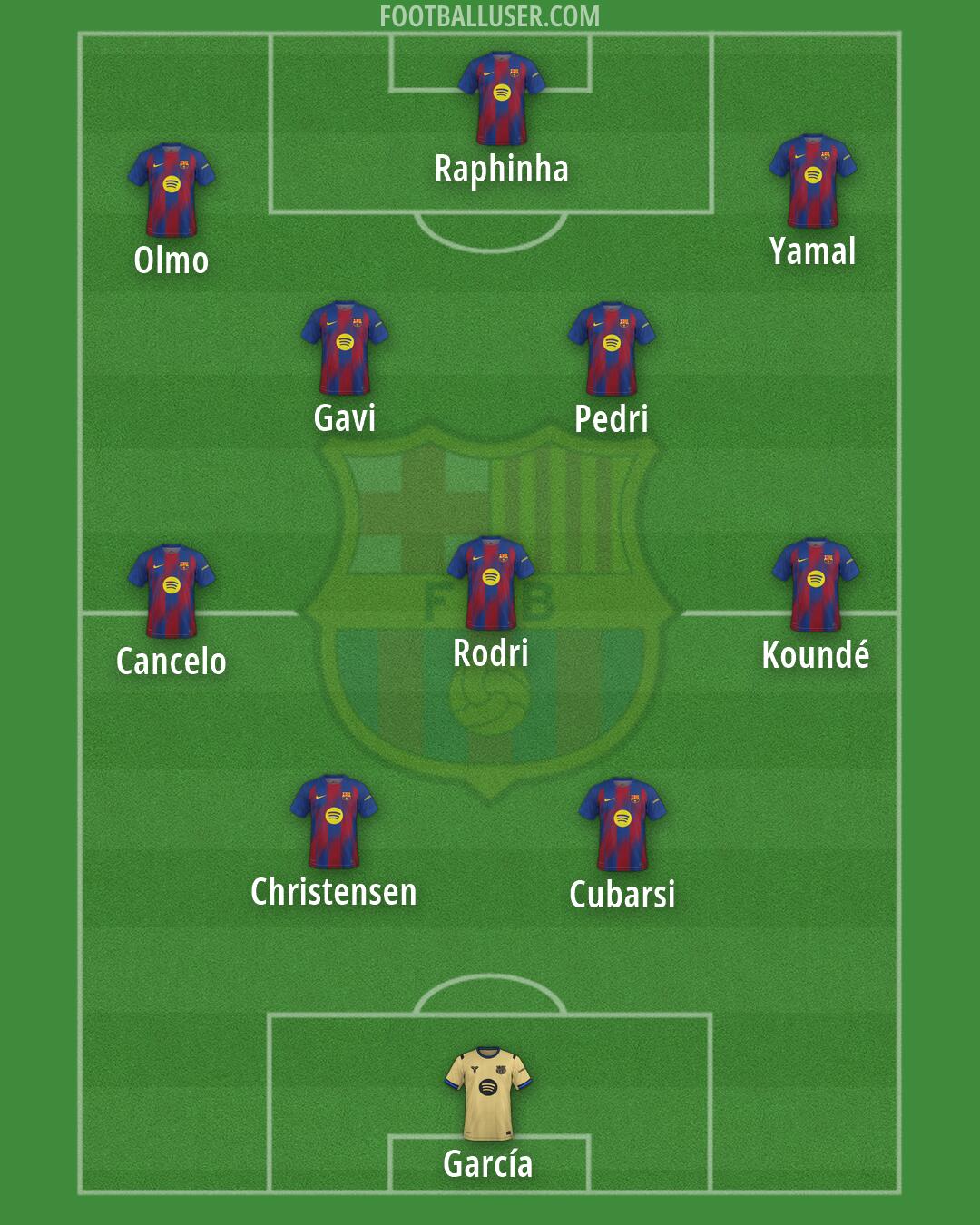 Barcelona Formation 2026