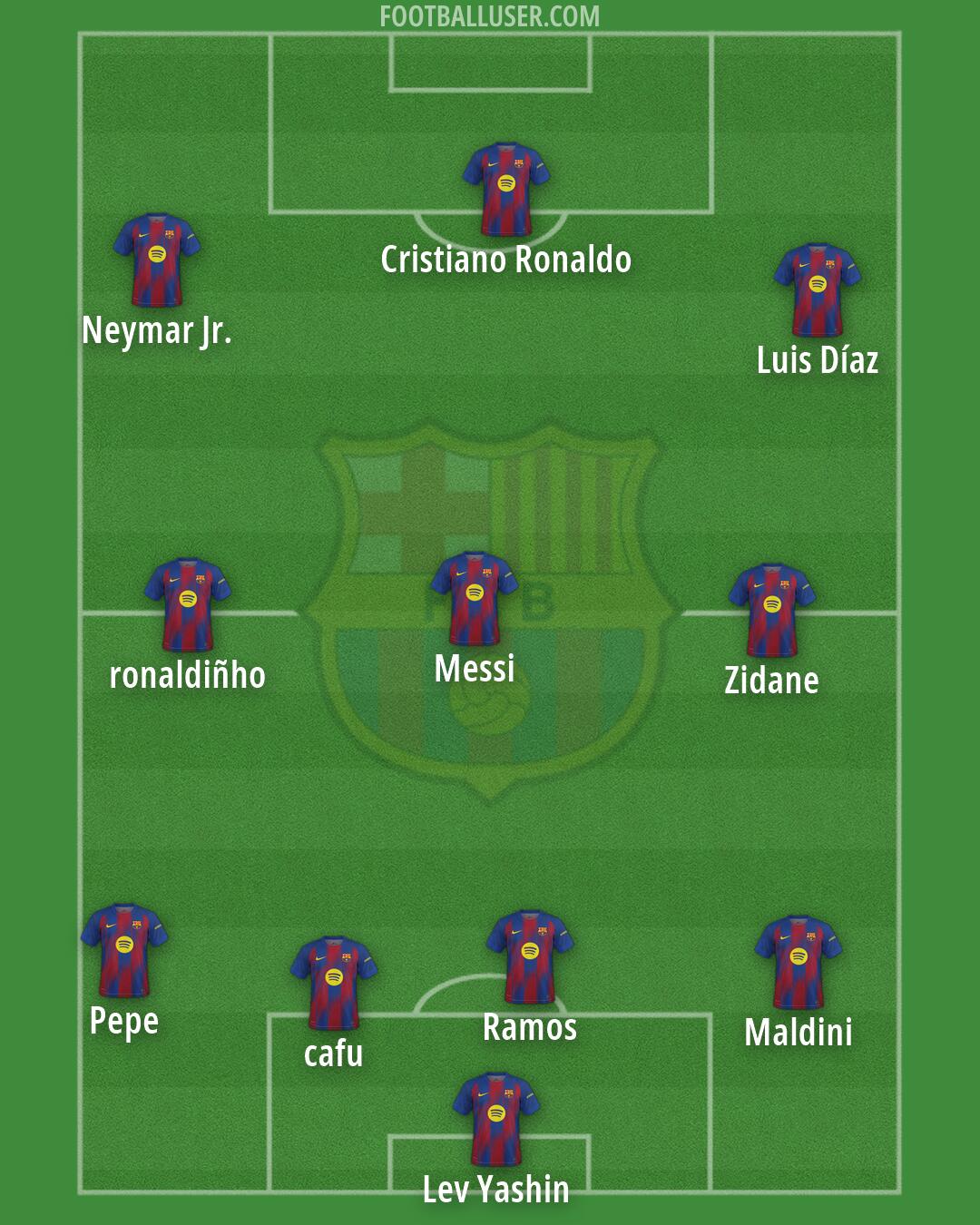 Barcelona Formation 2026
