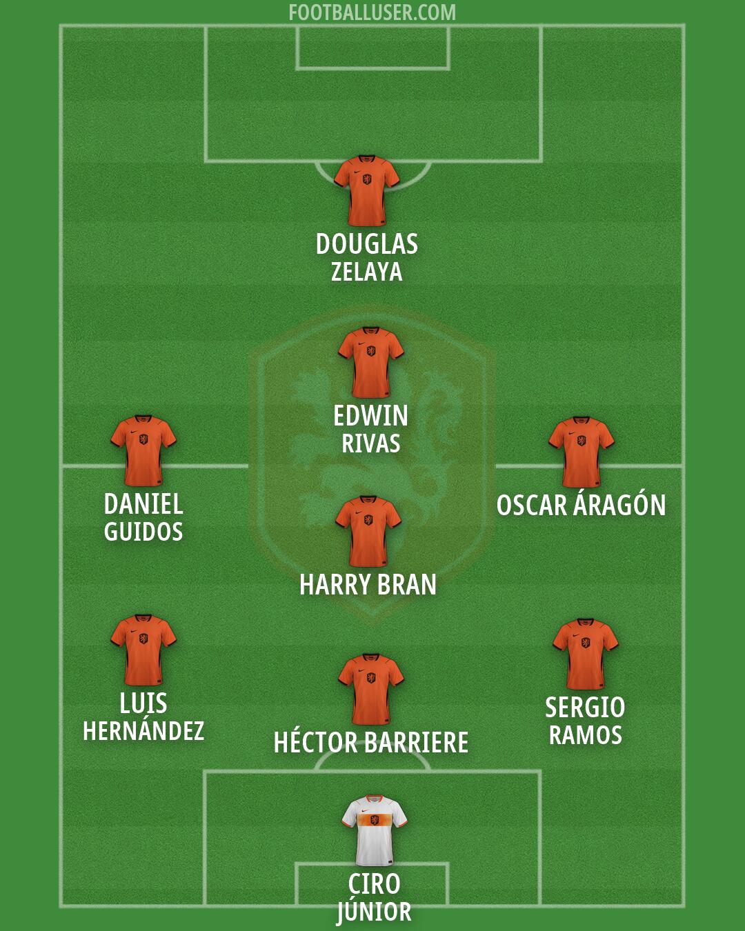 Netherlands Formation 2026