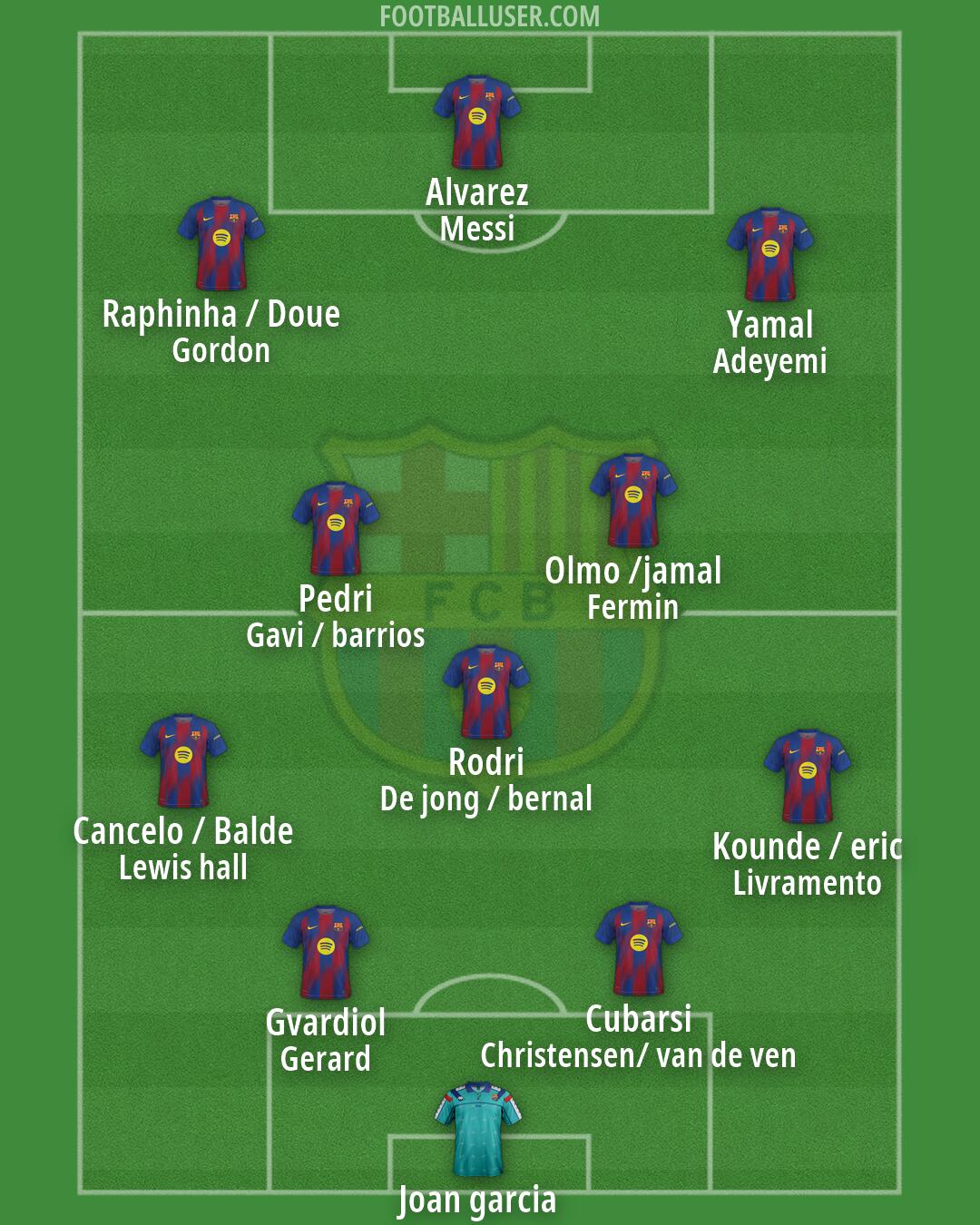 Barcelona Formation 2026