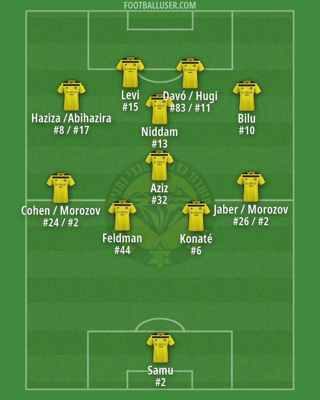 Maccabi Netanya Formation 2026