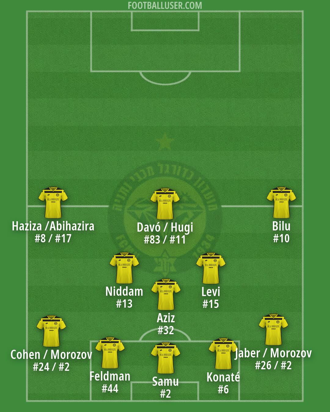 Maccabi Netanya Formation 2026