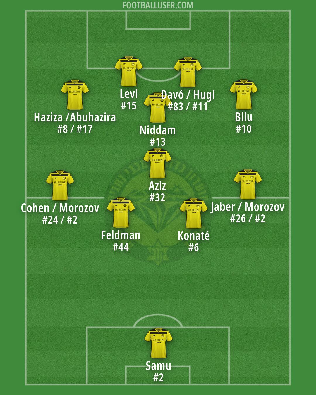 Maccabi Netanya Formation 2026
