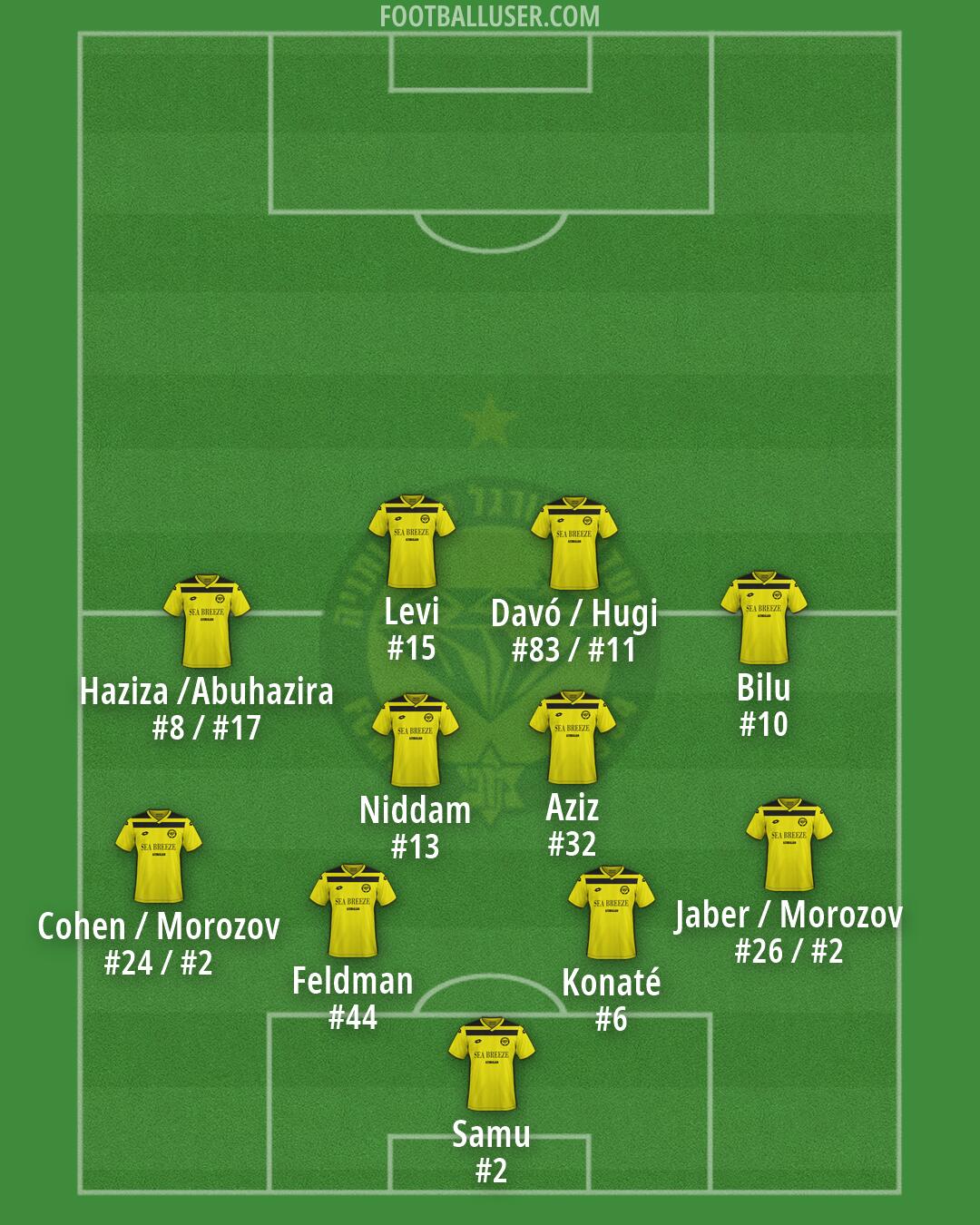 Maccabi Netanya Formation 2026