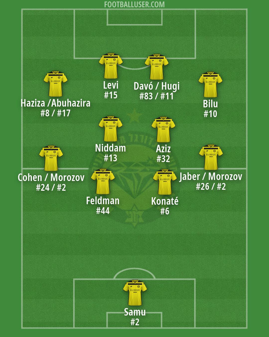 Maccabi Netanya Formation 2026