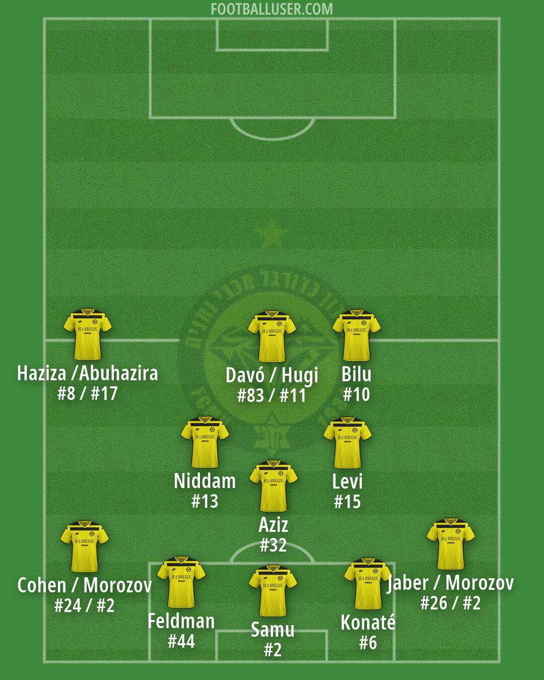 Maccabi Netanya Formation 2026