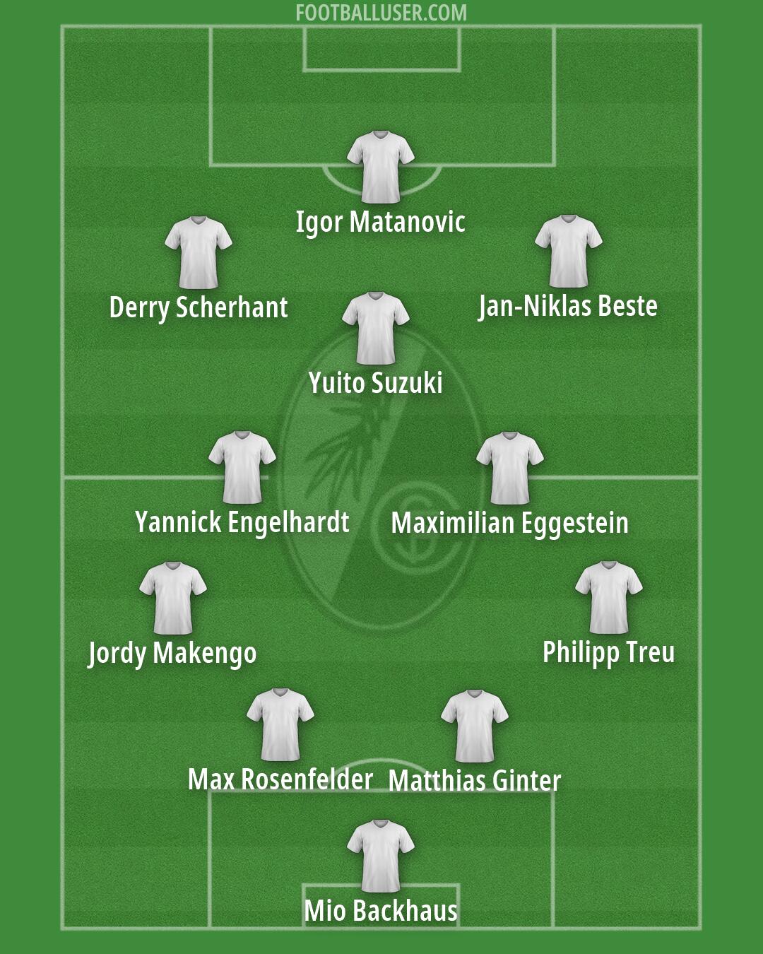 Freiburg Formation 2026