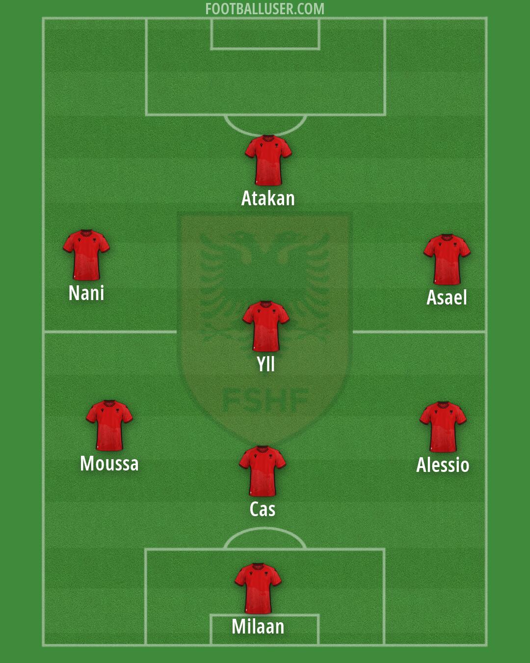 Albania Formation 2026