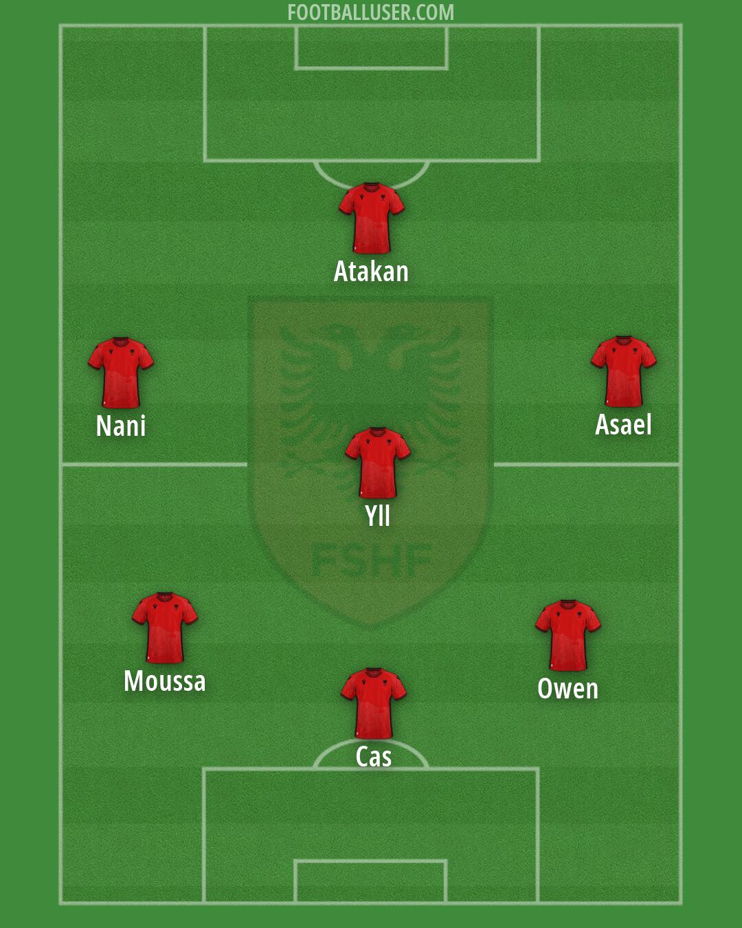 Albania Formation 2026