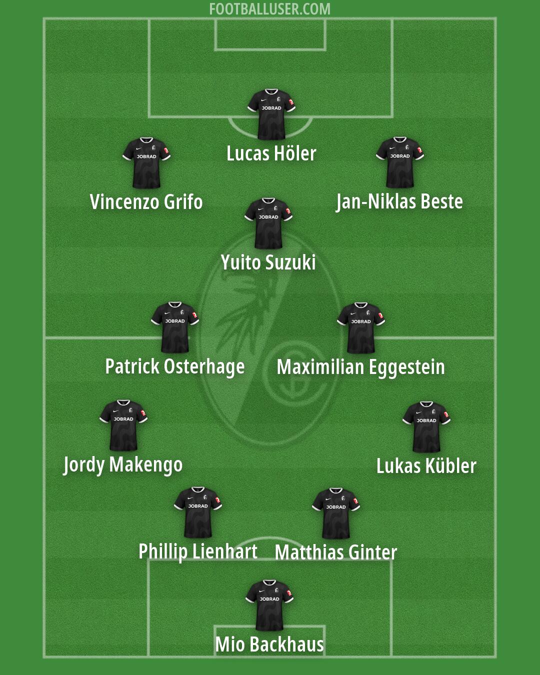 Freiburg Formation 2026