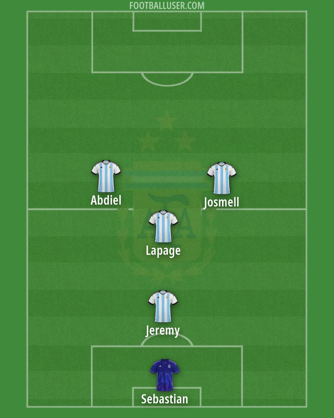 Argentina Formation 2026