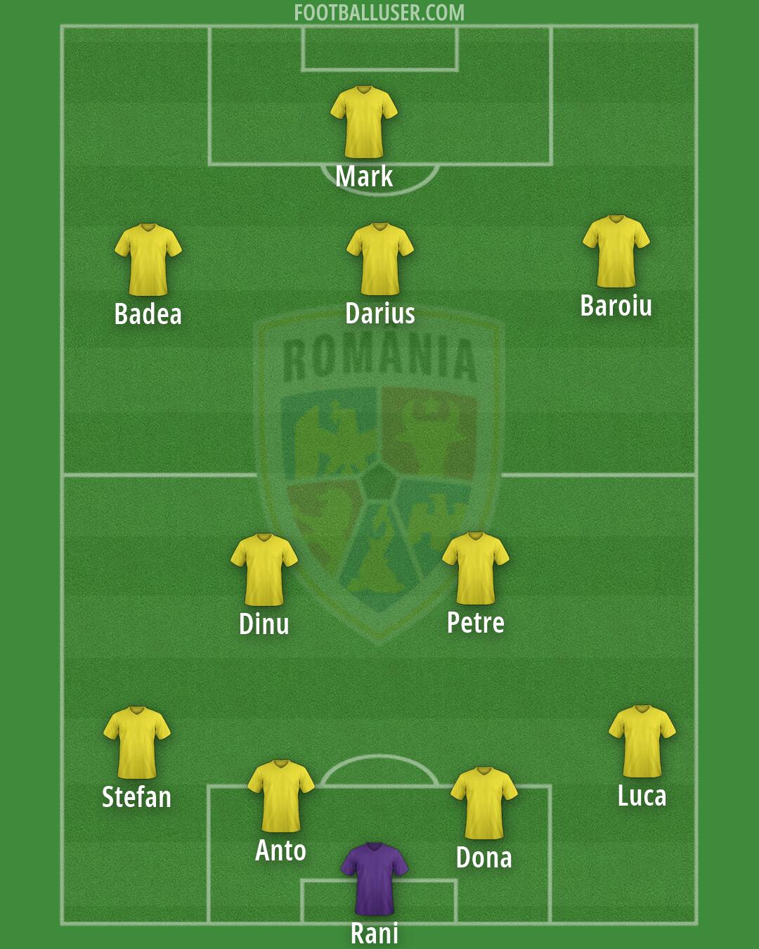 Romania Formation 2026