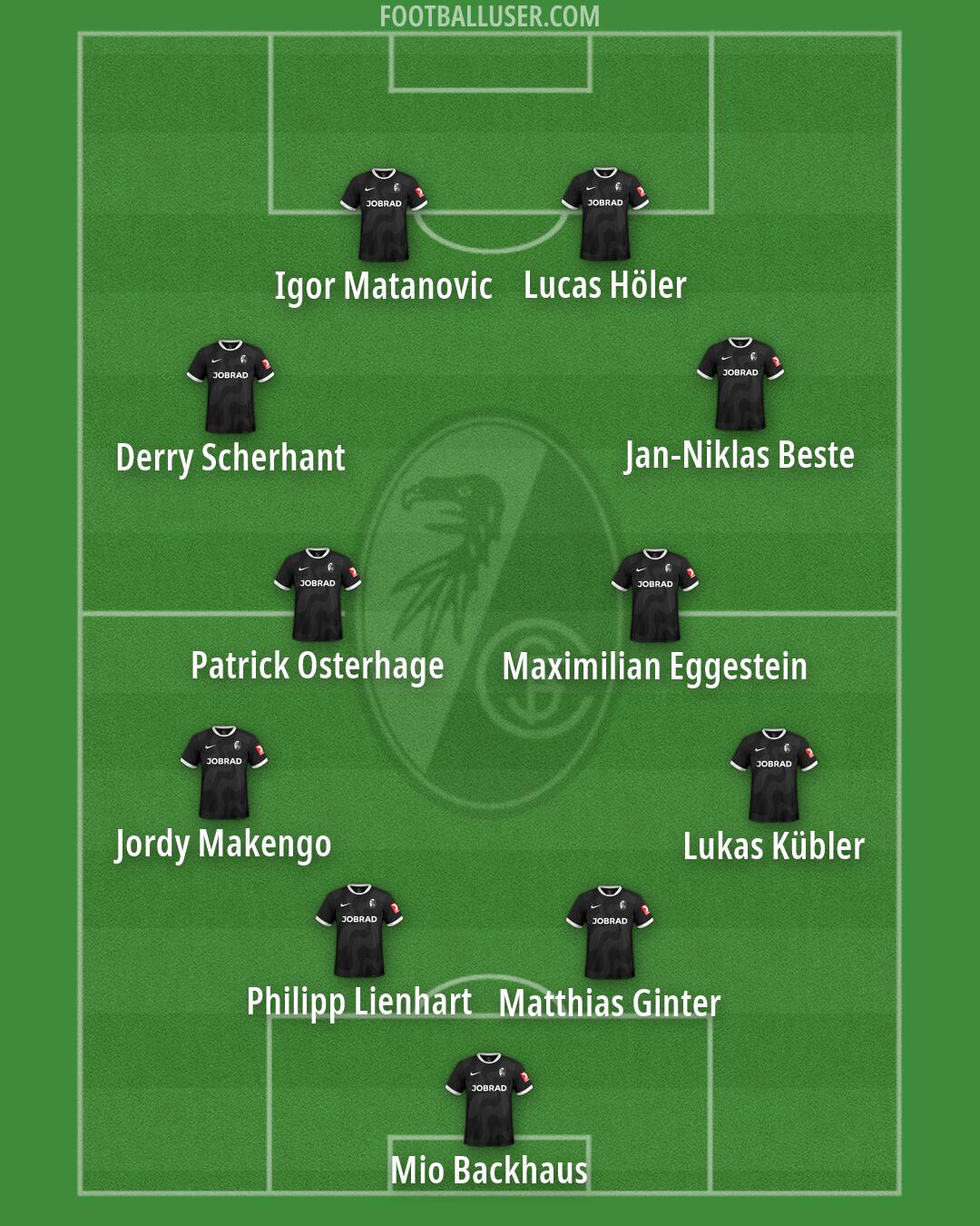 Freiburg Formation 2026