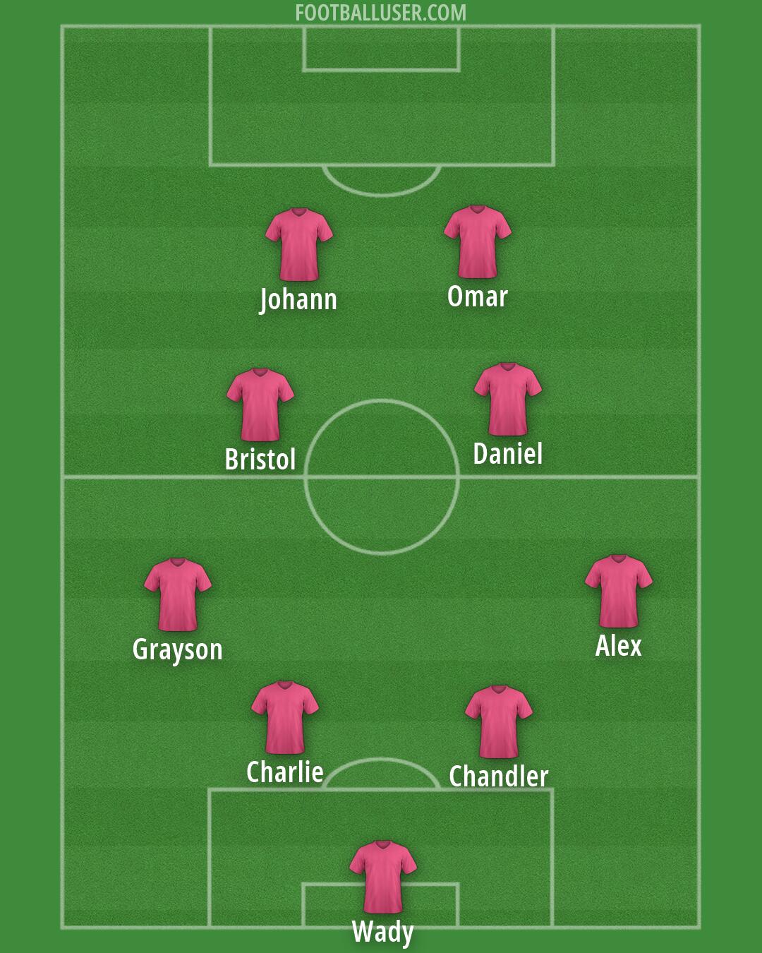 Custom Team Formation 2026