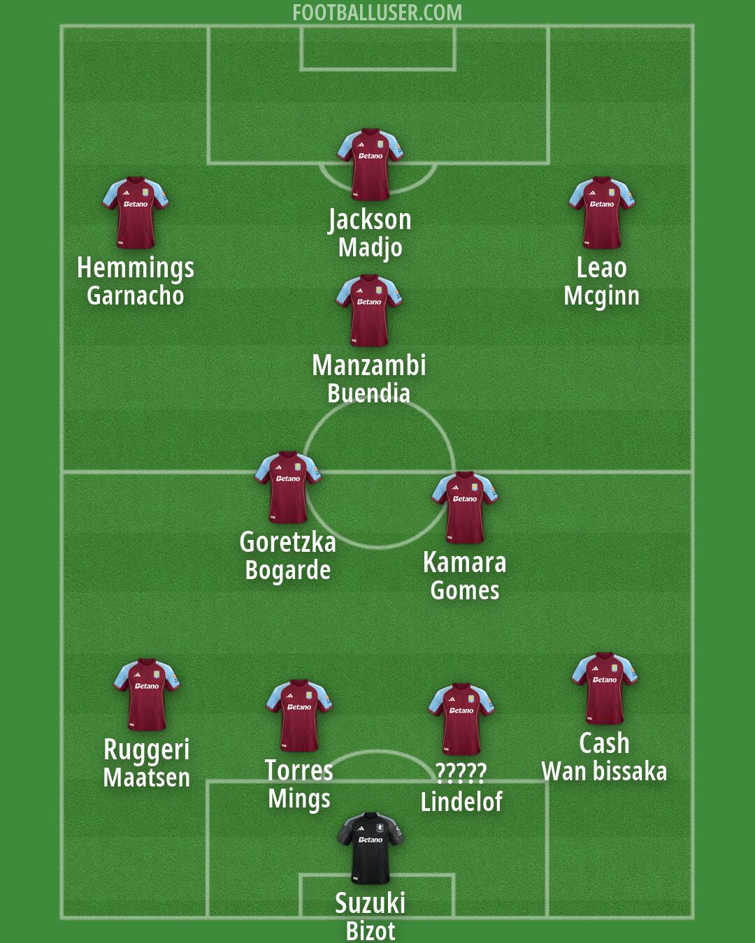 Aston Villa Formation 2026