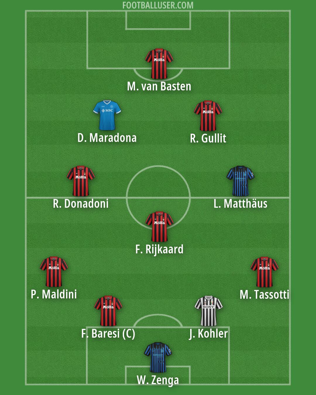 Custom Team Formation 2026