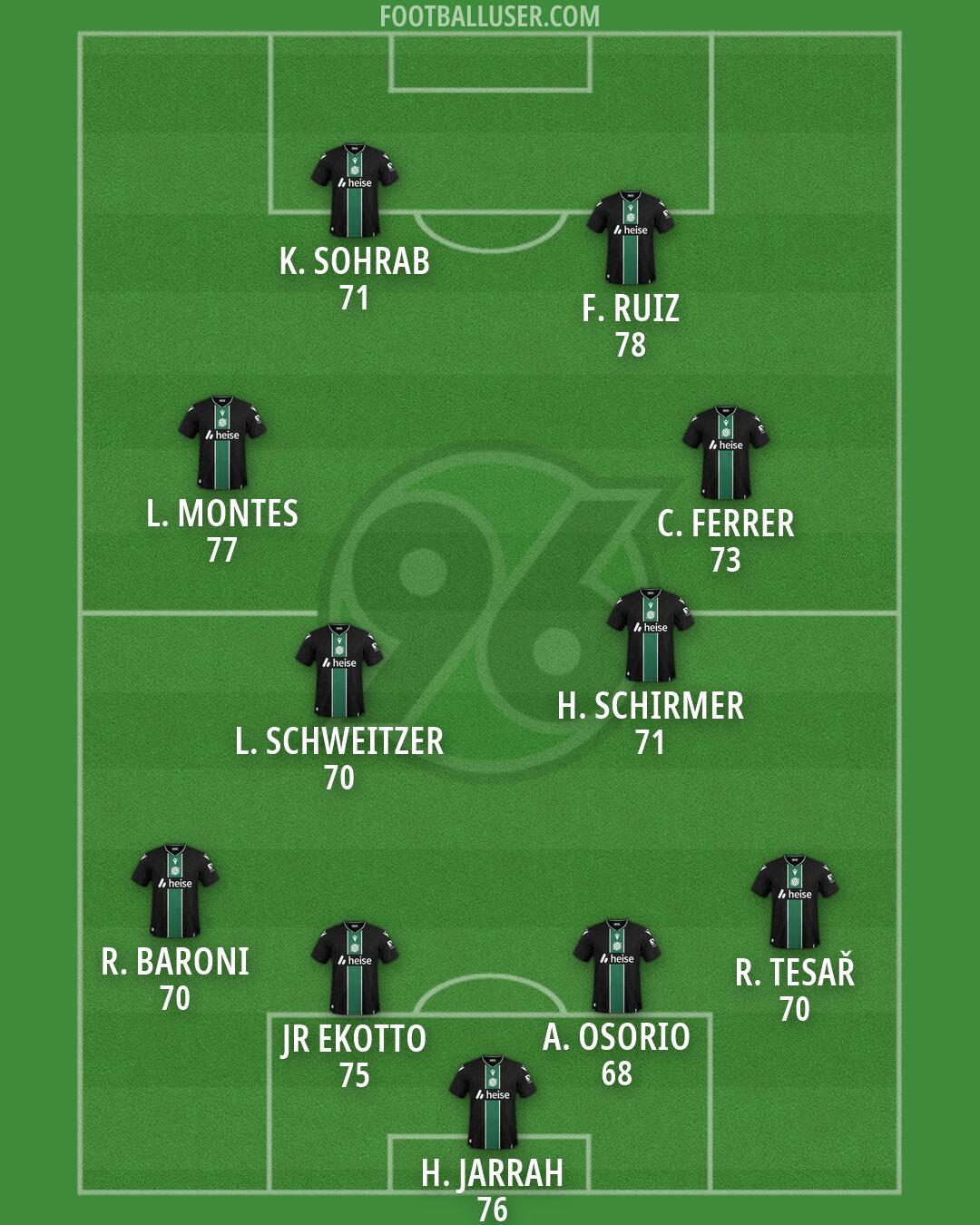 Hannover 96 Formation 2026