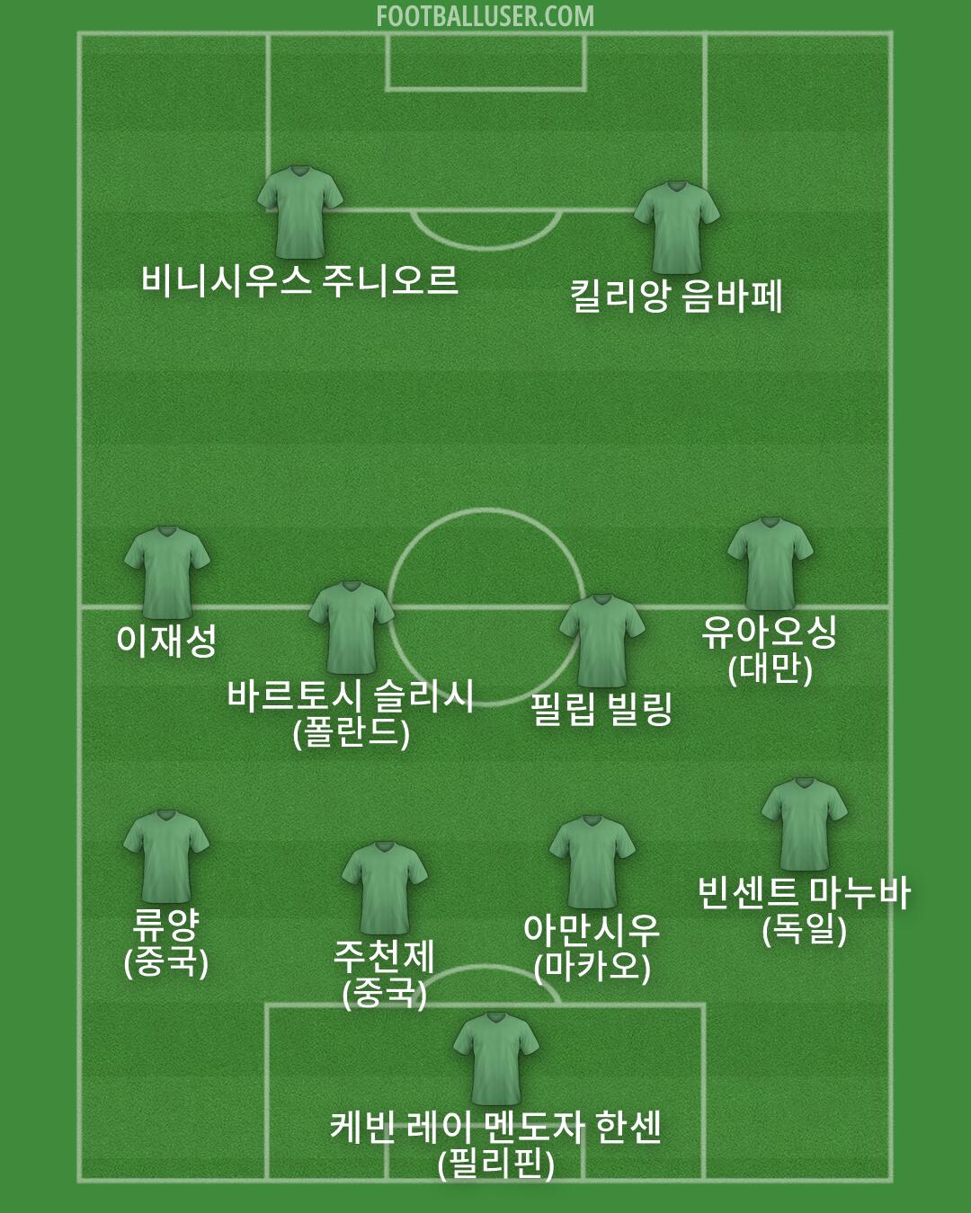 Custom Team Formation 2026