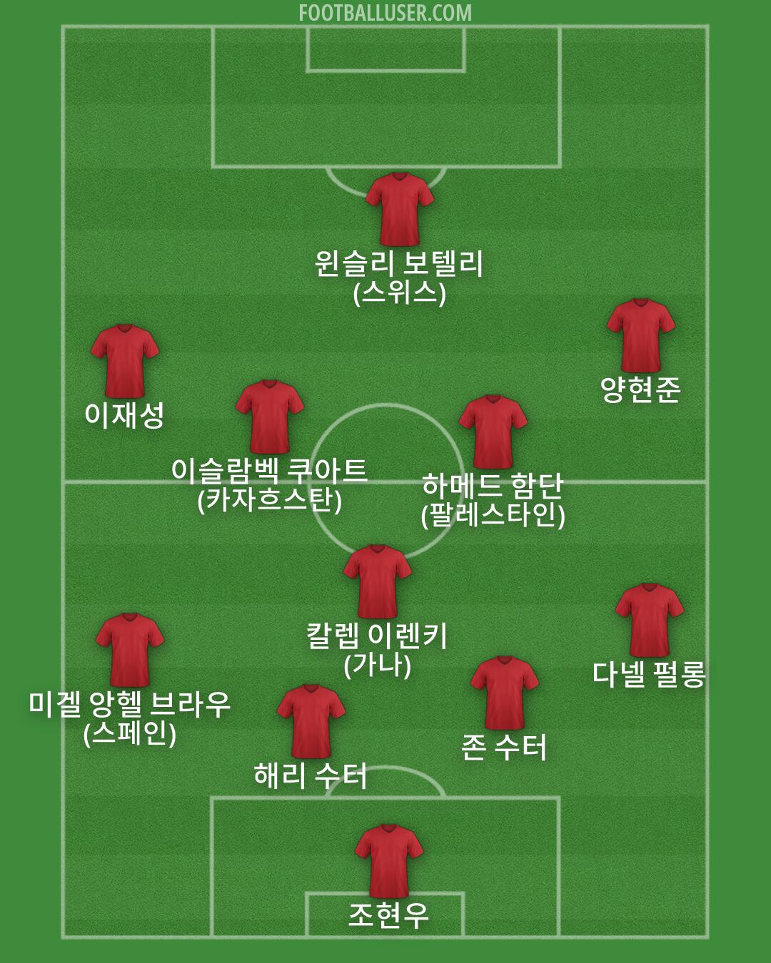 Custom Team Formation 2026