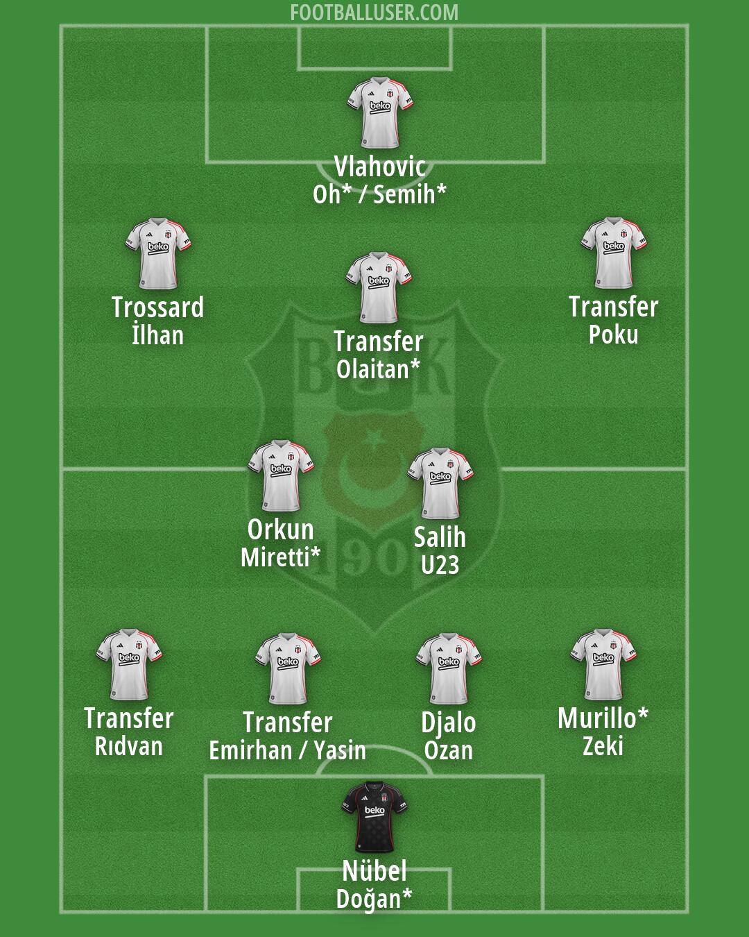Besiktas Formation 2026