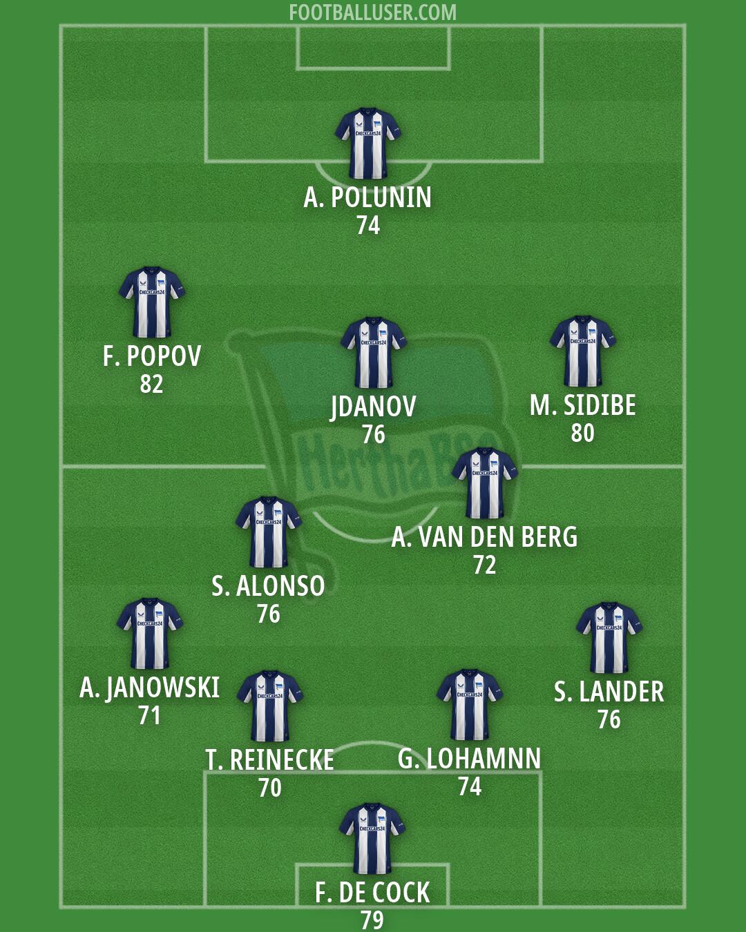 Hertha BSC Formation 2026