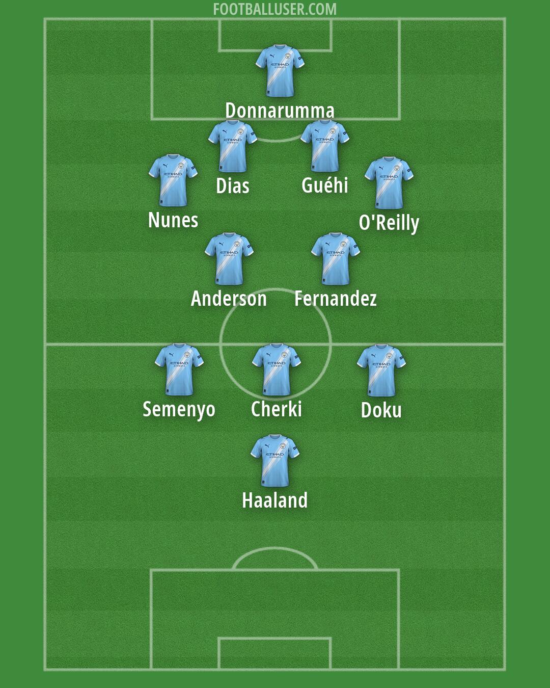 Man City Formation 2026
