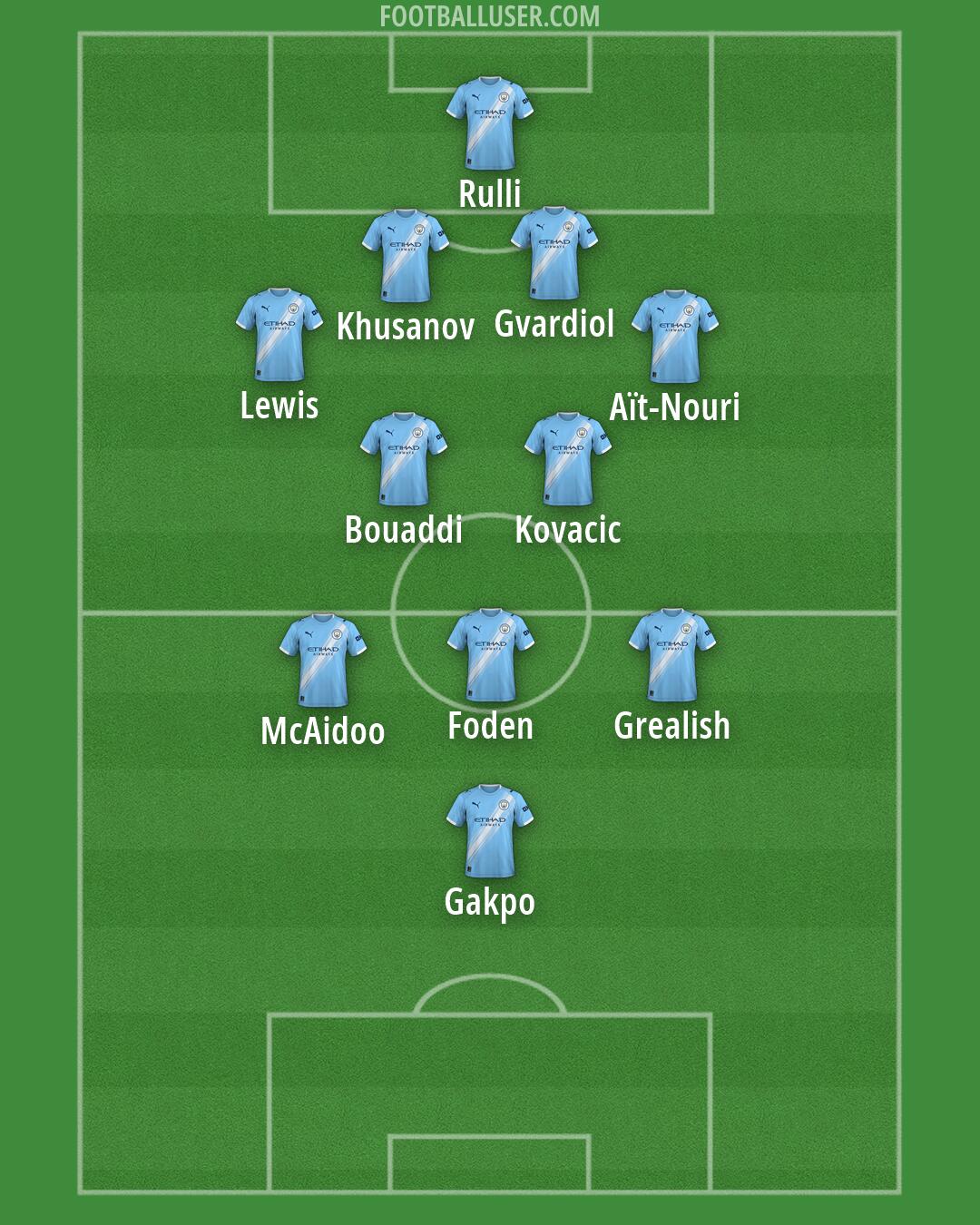 Man City Formation 2026