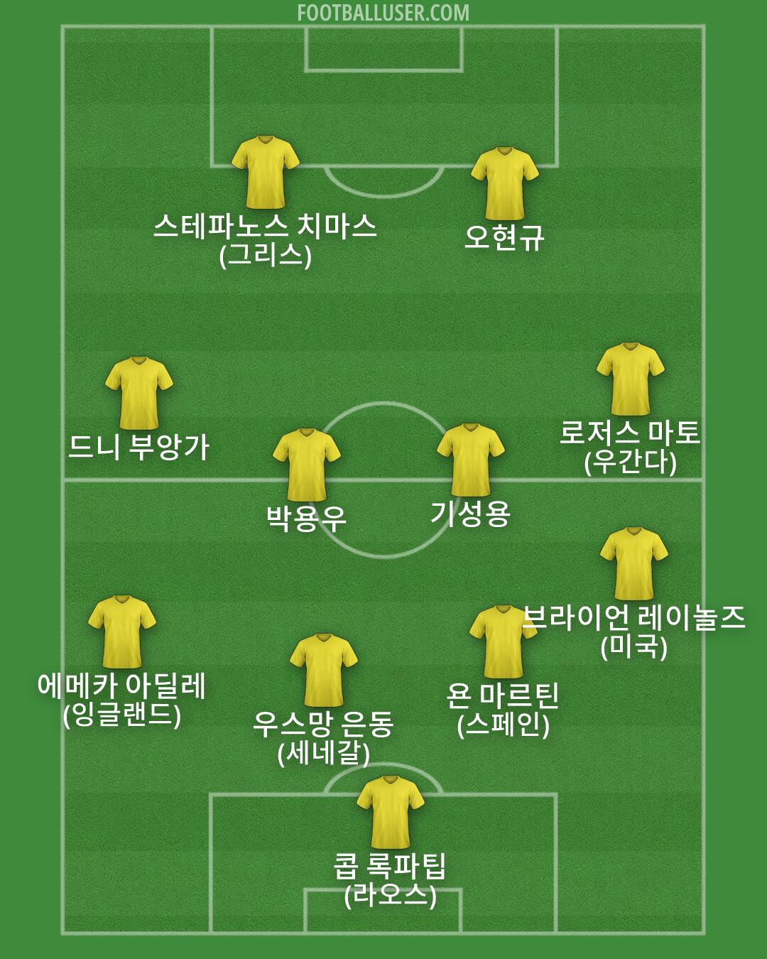 Custom Team Formation 2026