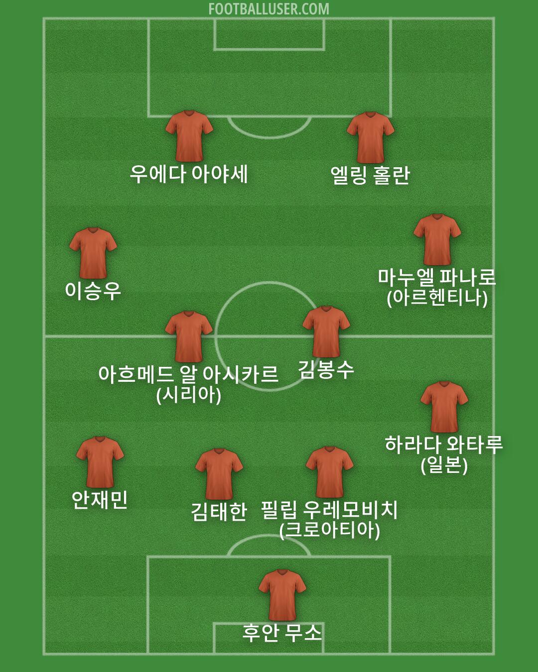 Custom Team Formation 2026