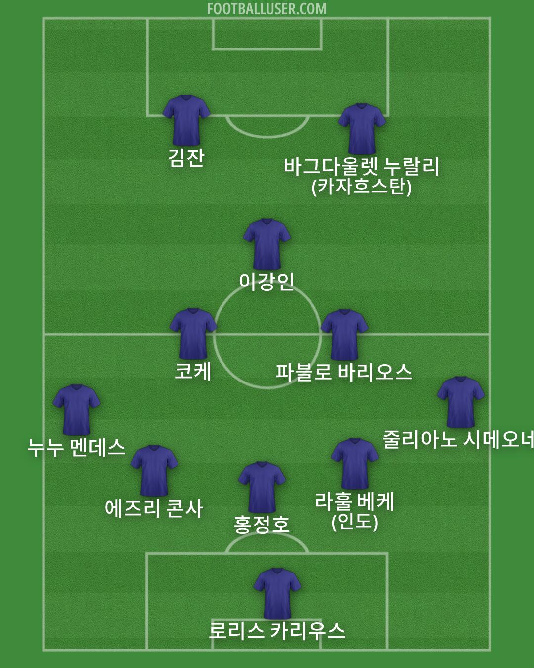Custom Team Formation 2026