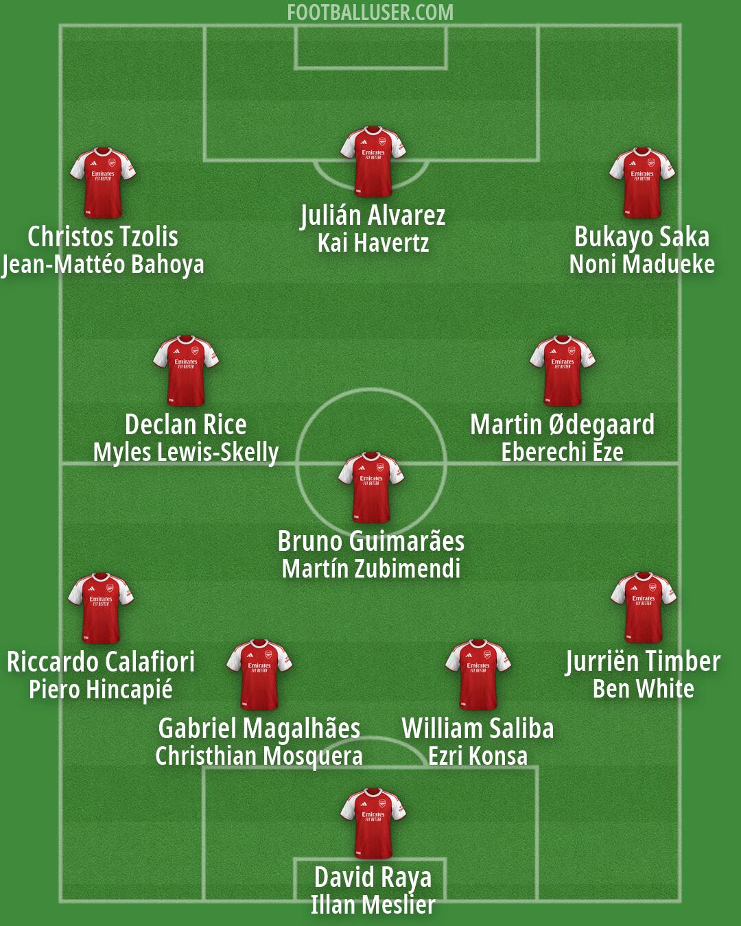 Arsenal Formation 2026