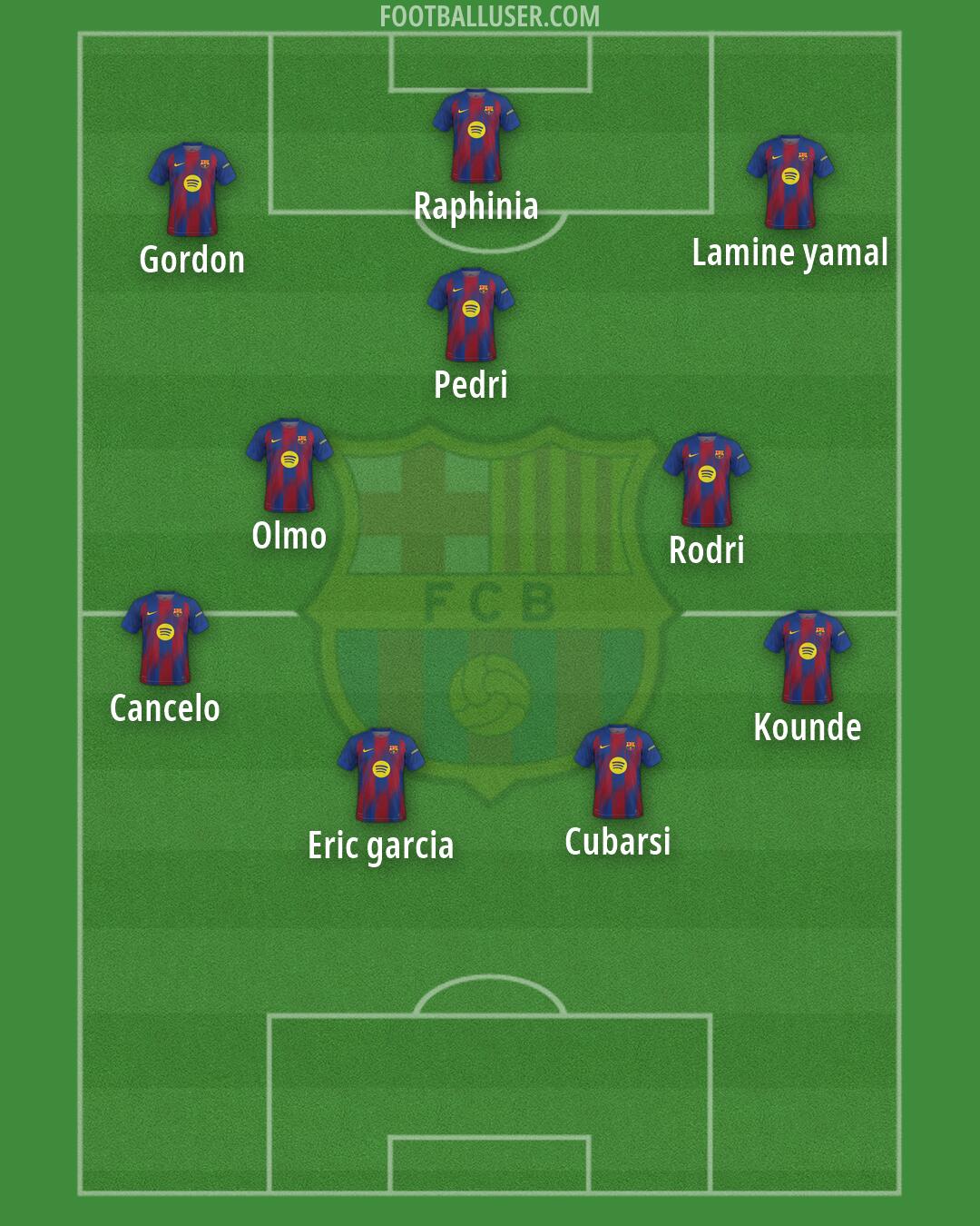 Barcelona Formation 2026