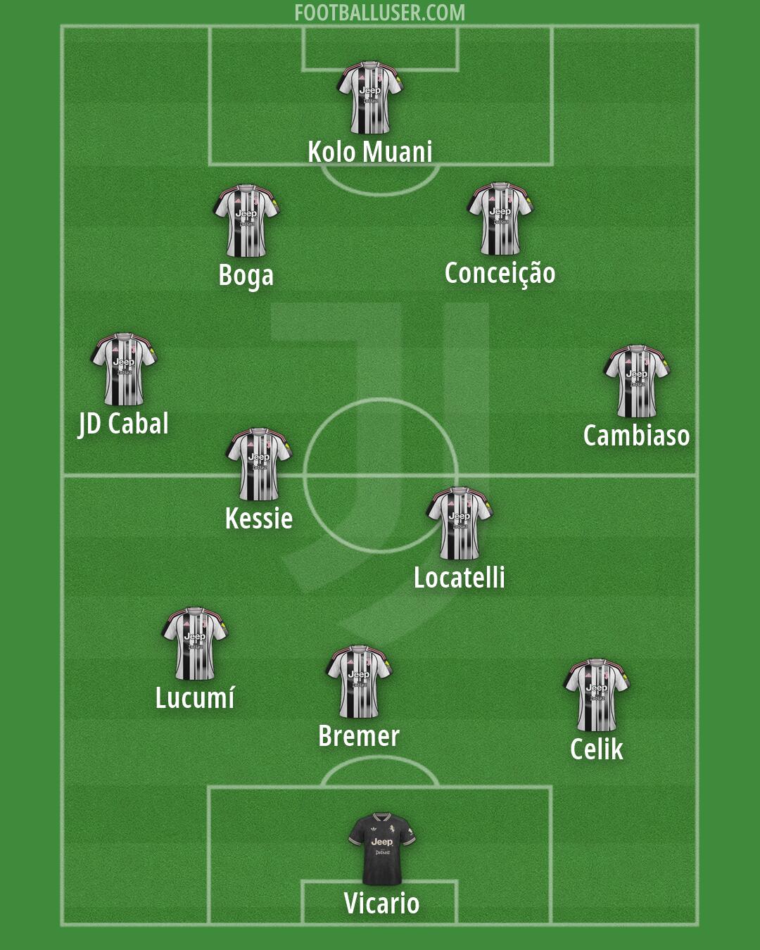 Juventus Formation 2026