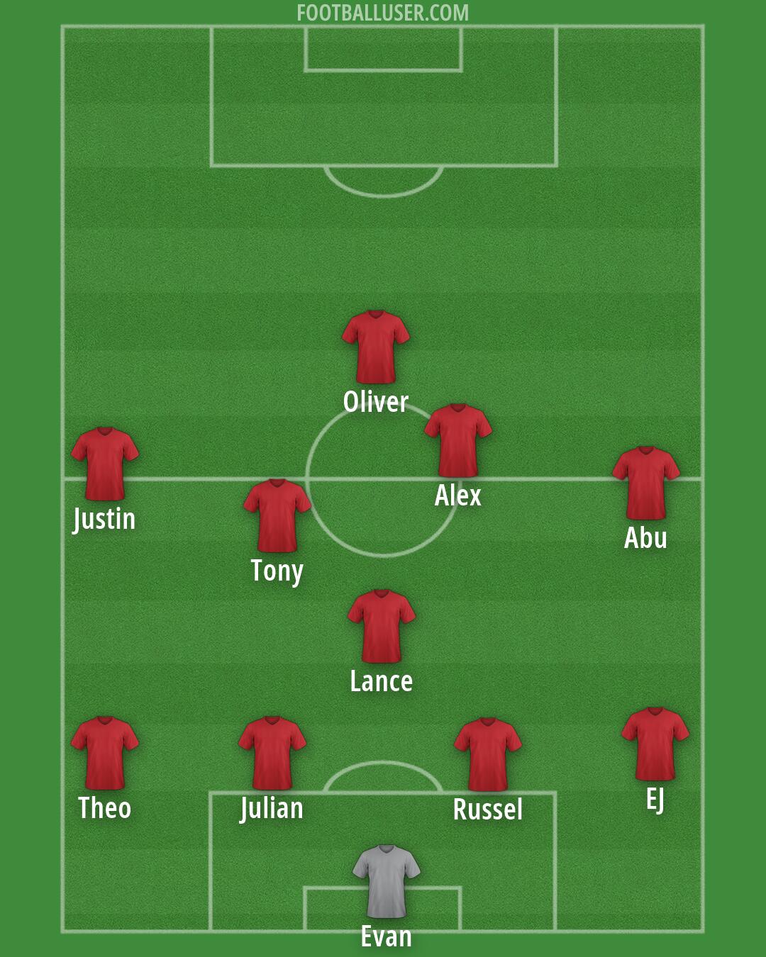 Vancouver Formation 2026