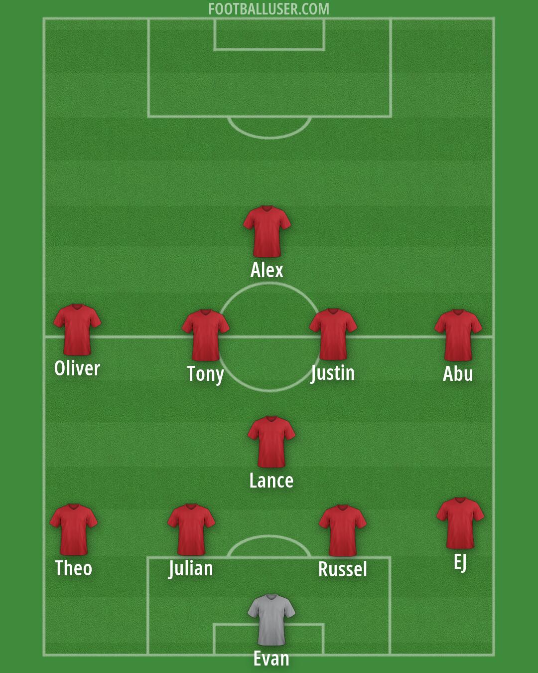 Vancouver Formation 2026