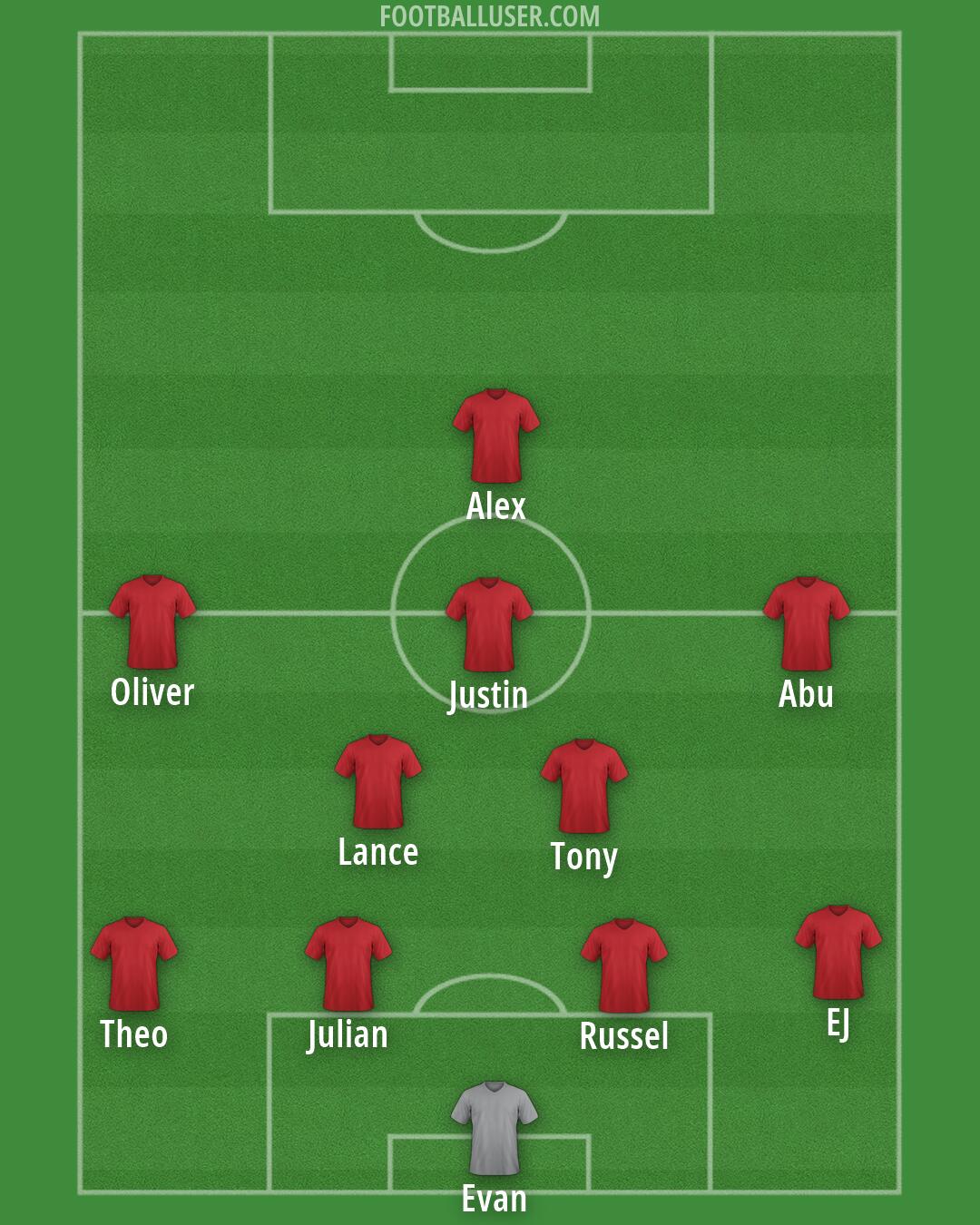 Vancouver Formation 2026
